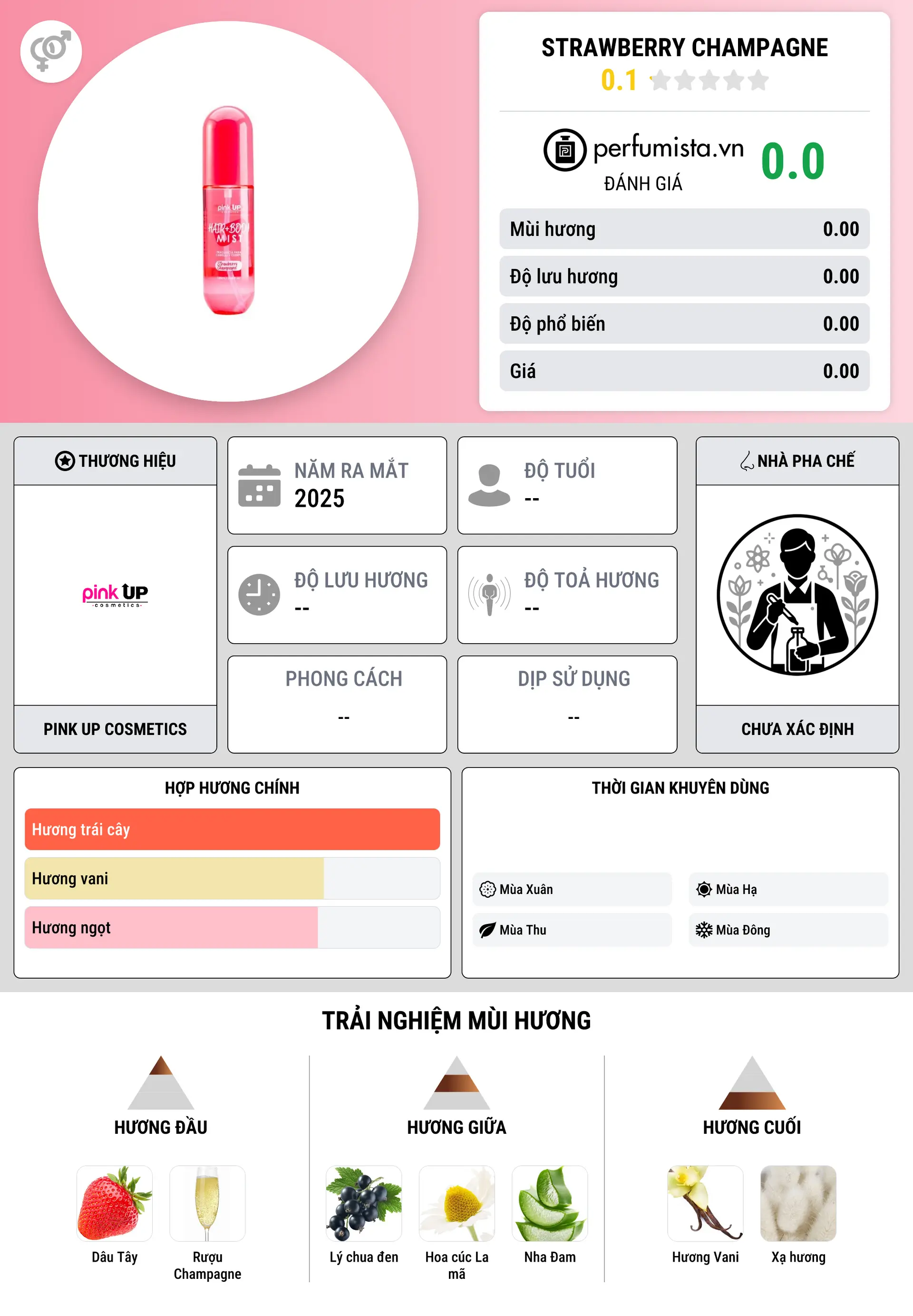 Thông tin chi tiết Strawberry Champagne