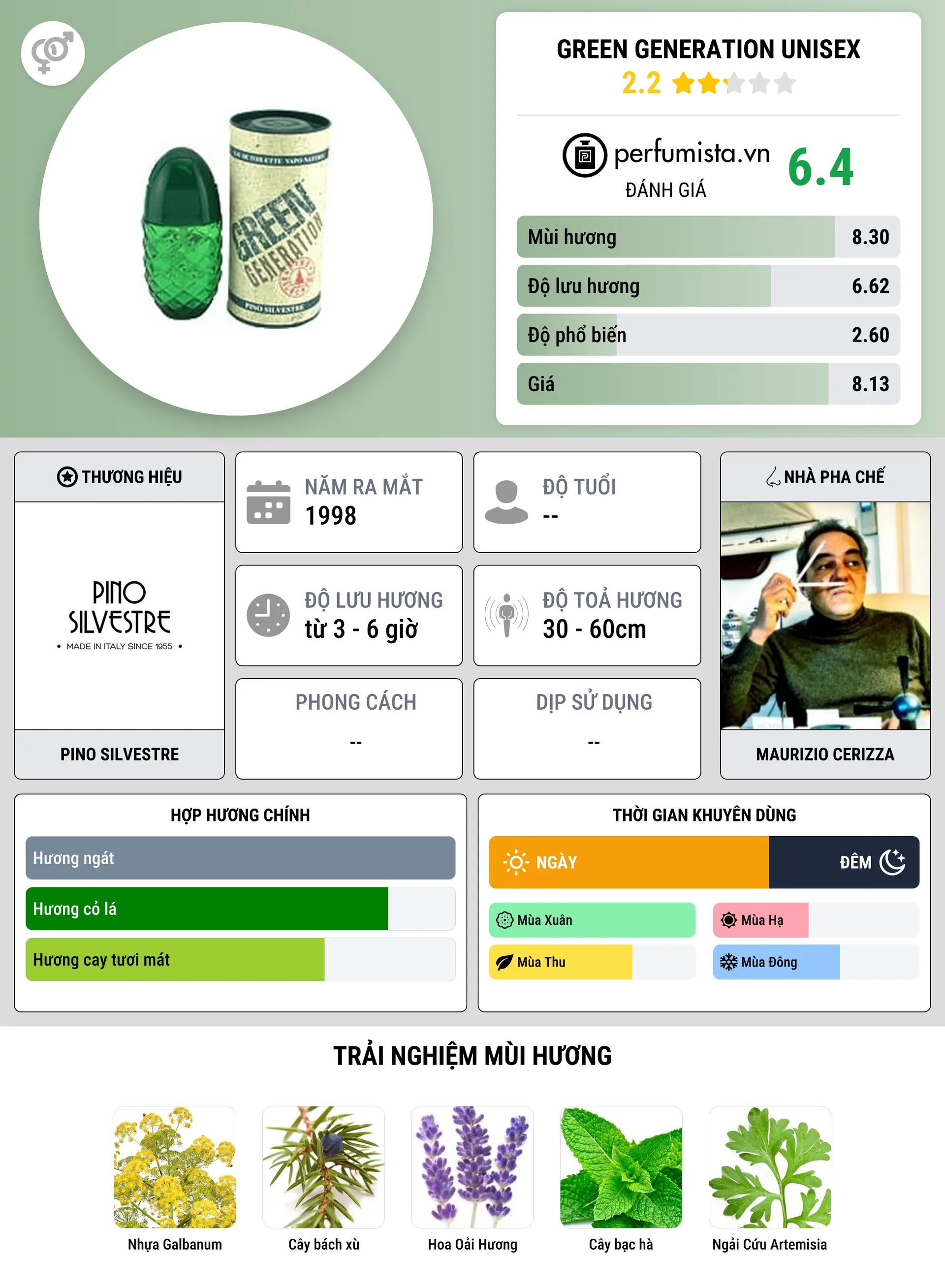 Thông tin chi tiết Green Generation Unisex
