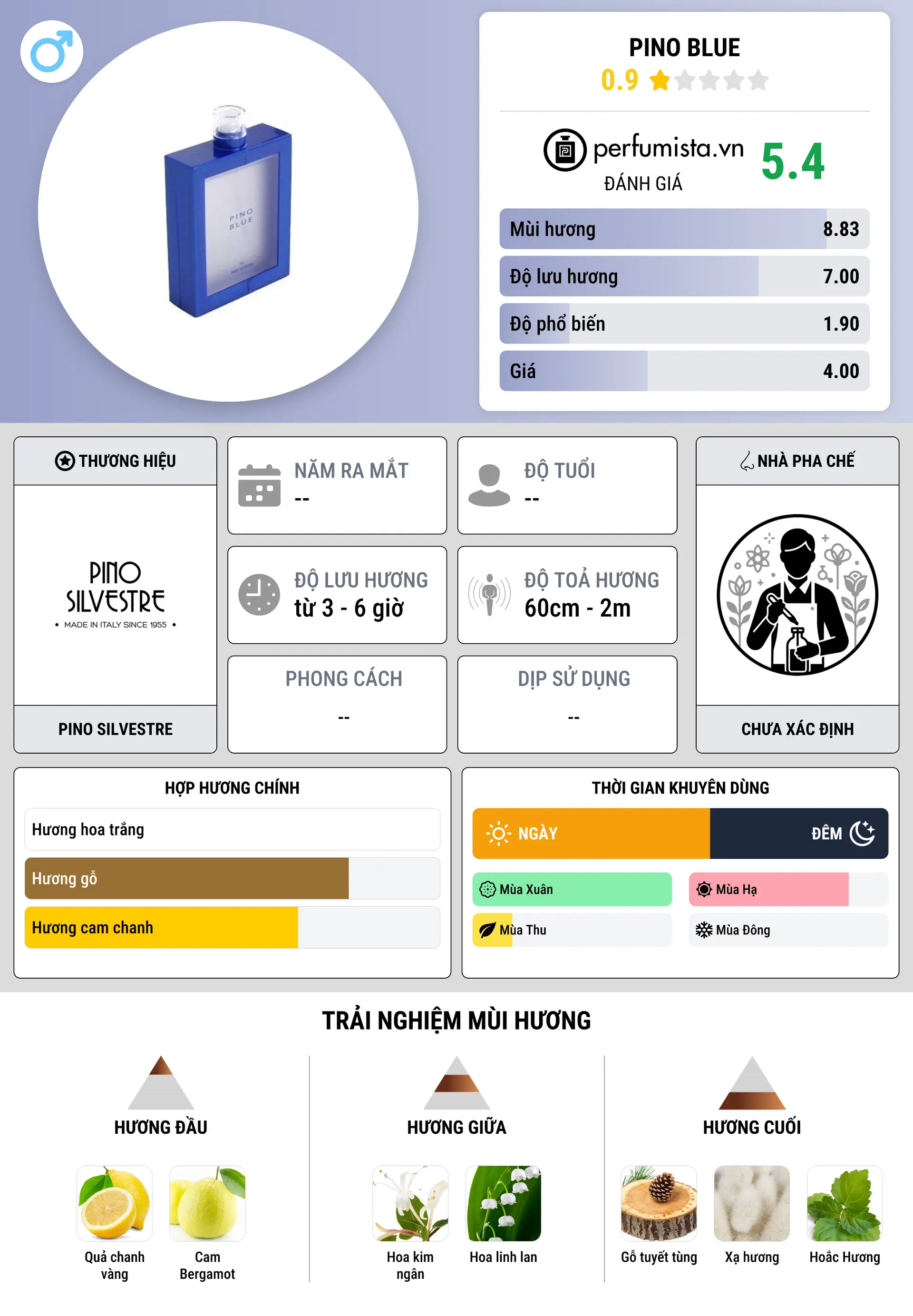 Thông tin chi tiết Pino Blue