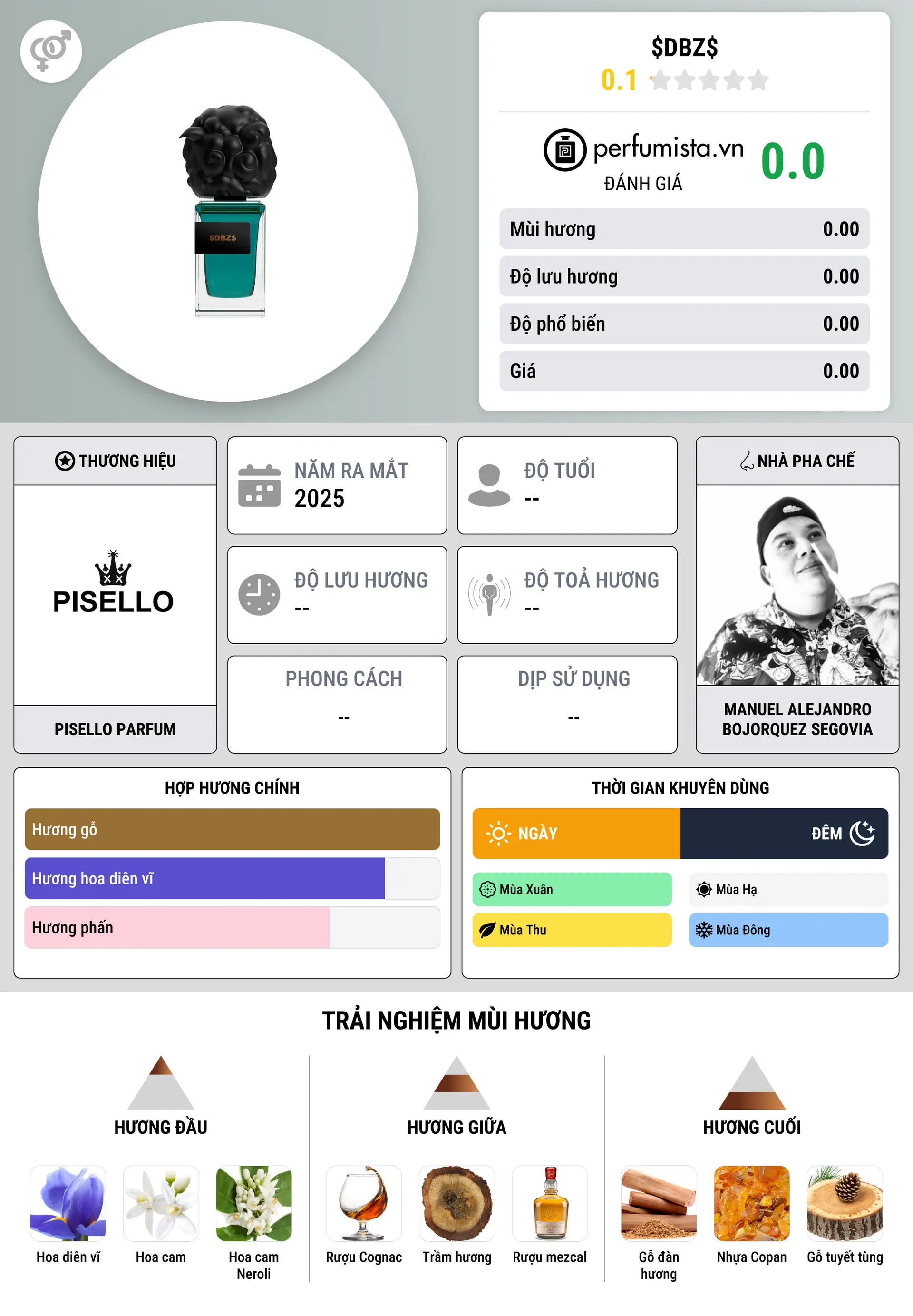Thông tin chi tiết $DBZ$