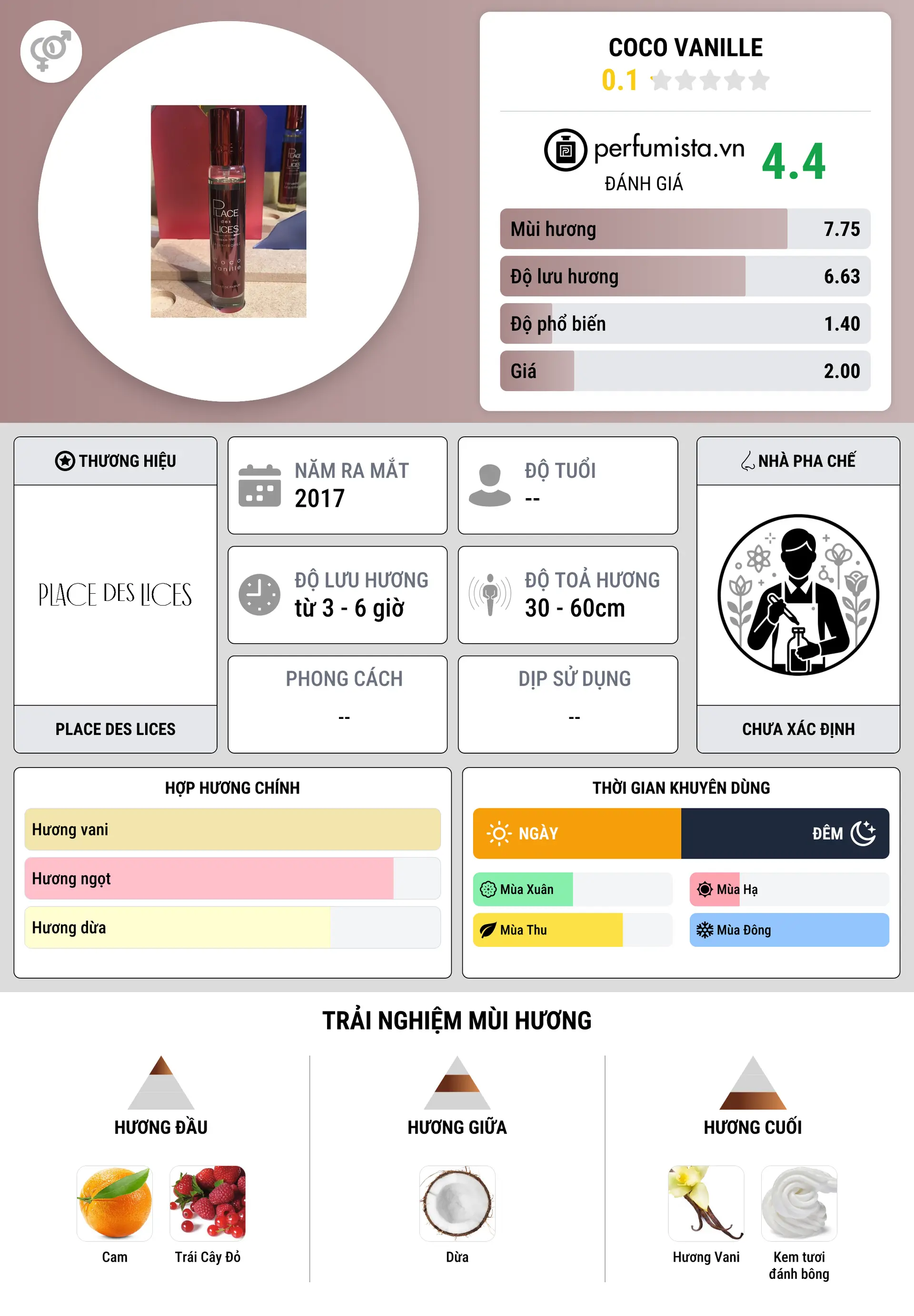 Thông tin chi tiết Coco Vanille