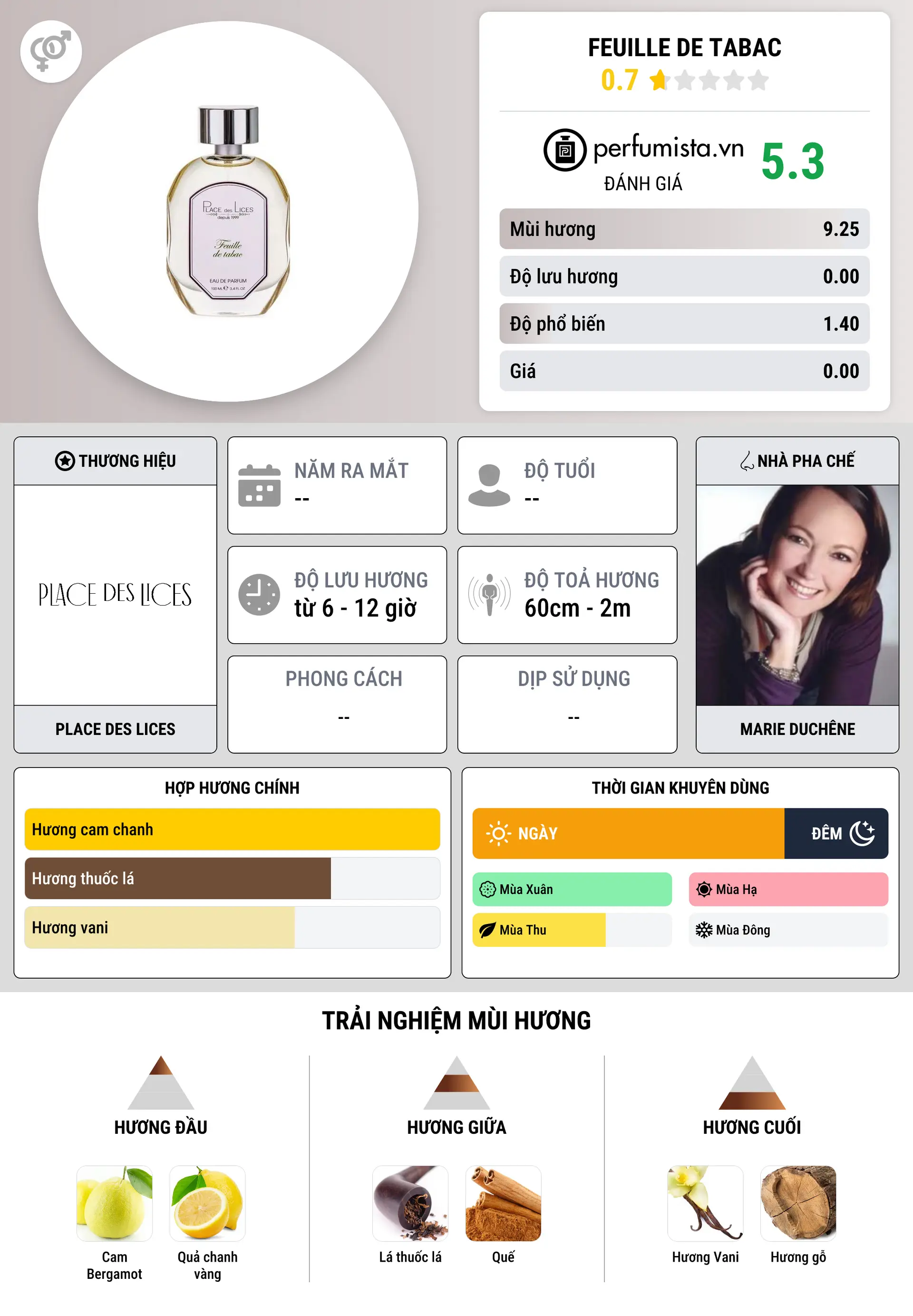 Thông tin chi tiết Feuille de Tabac