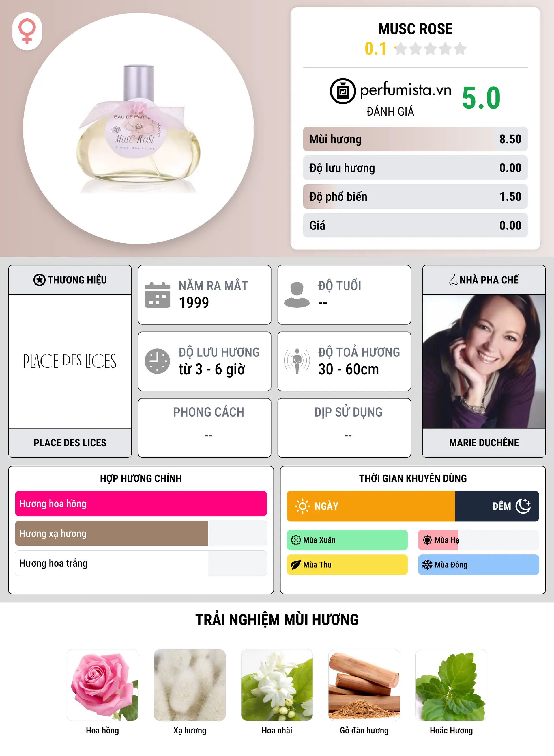 Thông tin chi tiết Musc Rose