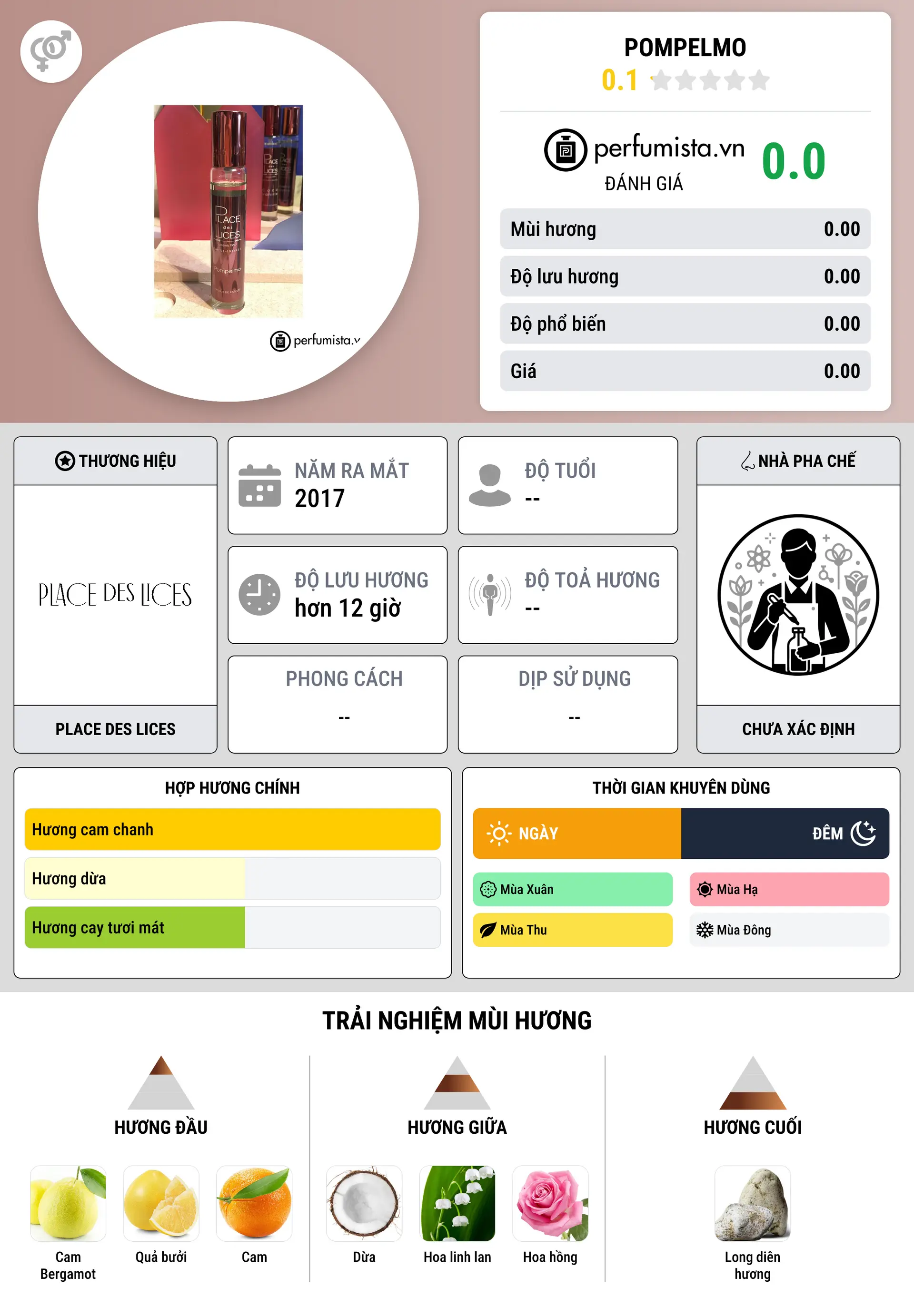 Thông tin chi tiết Pompelmo