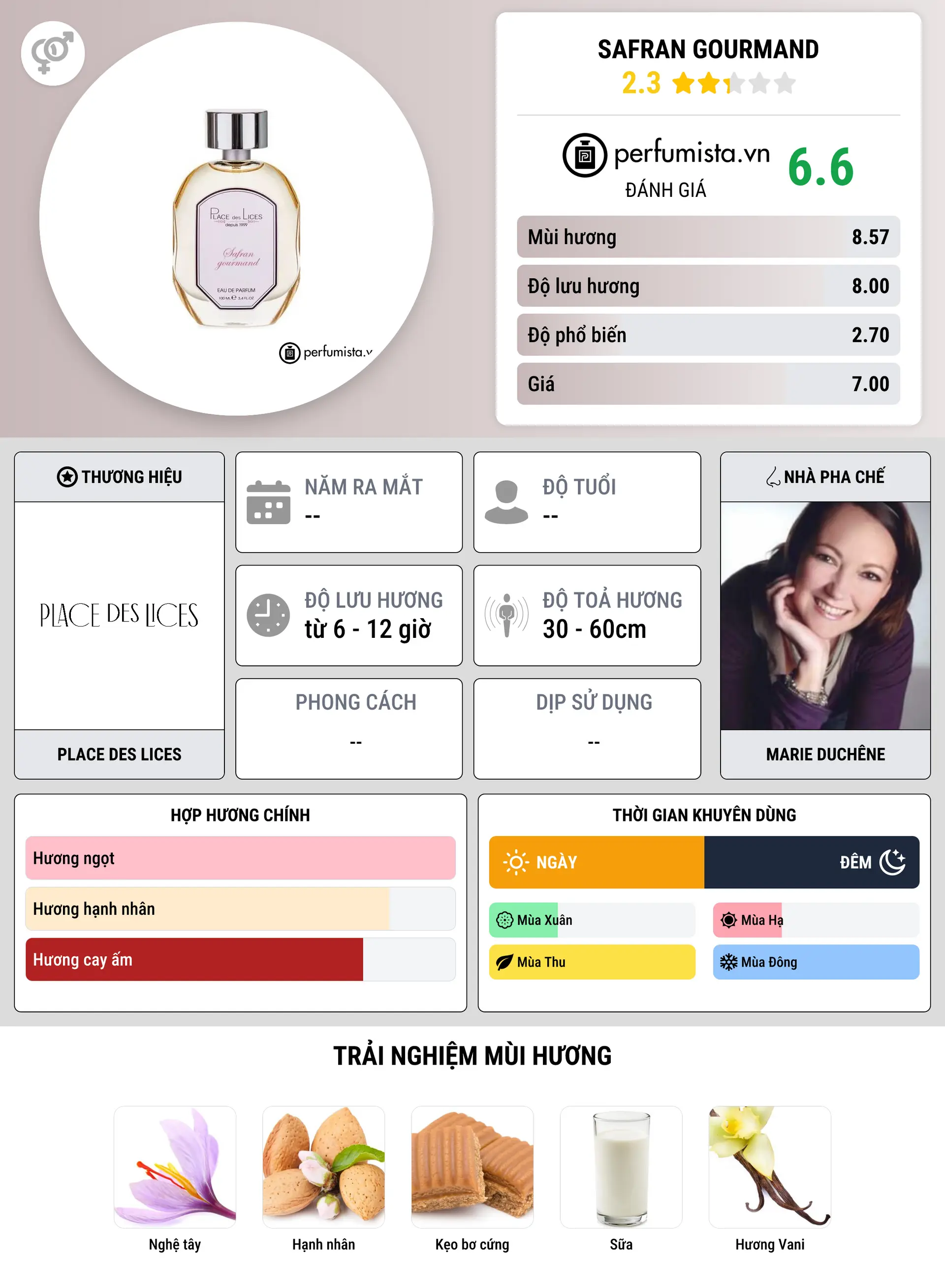 Thông tin chi tiết Safran Gourmand