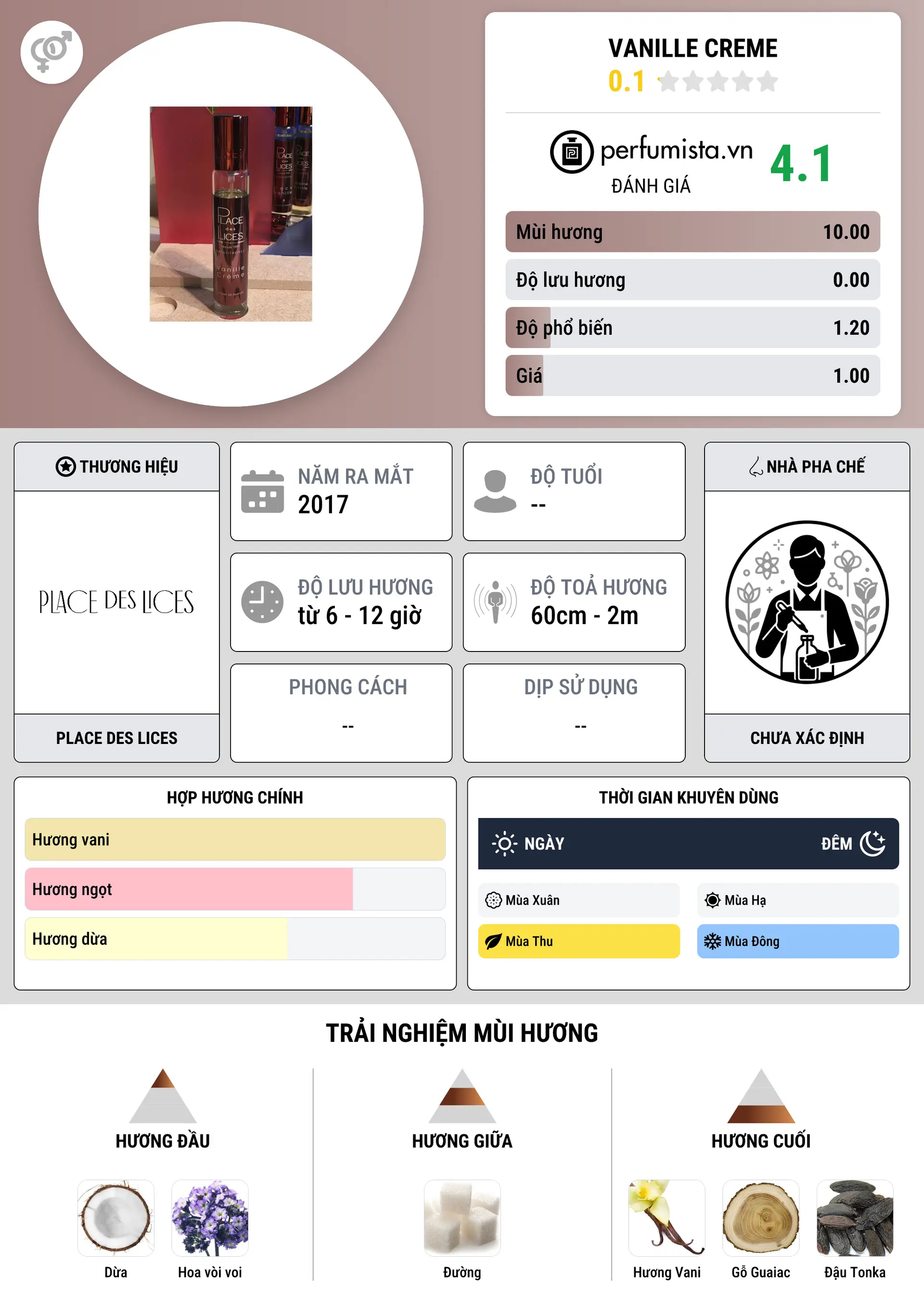 Thông tin chi tiết Vanille Creme