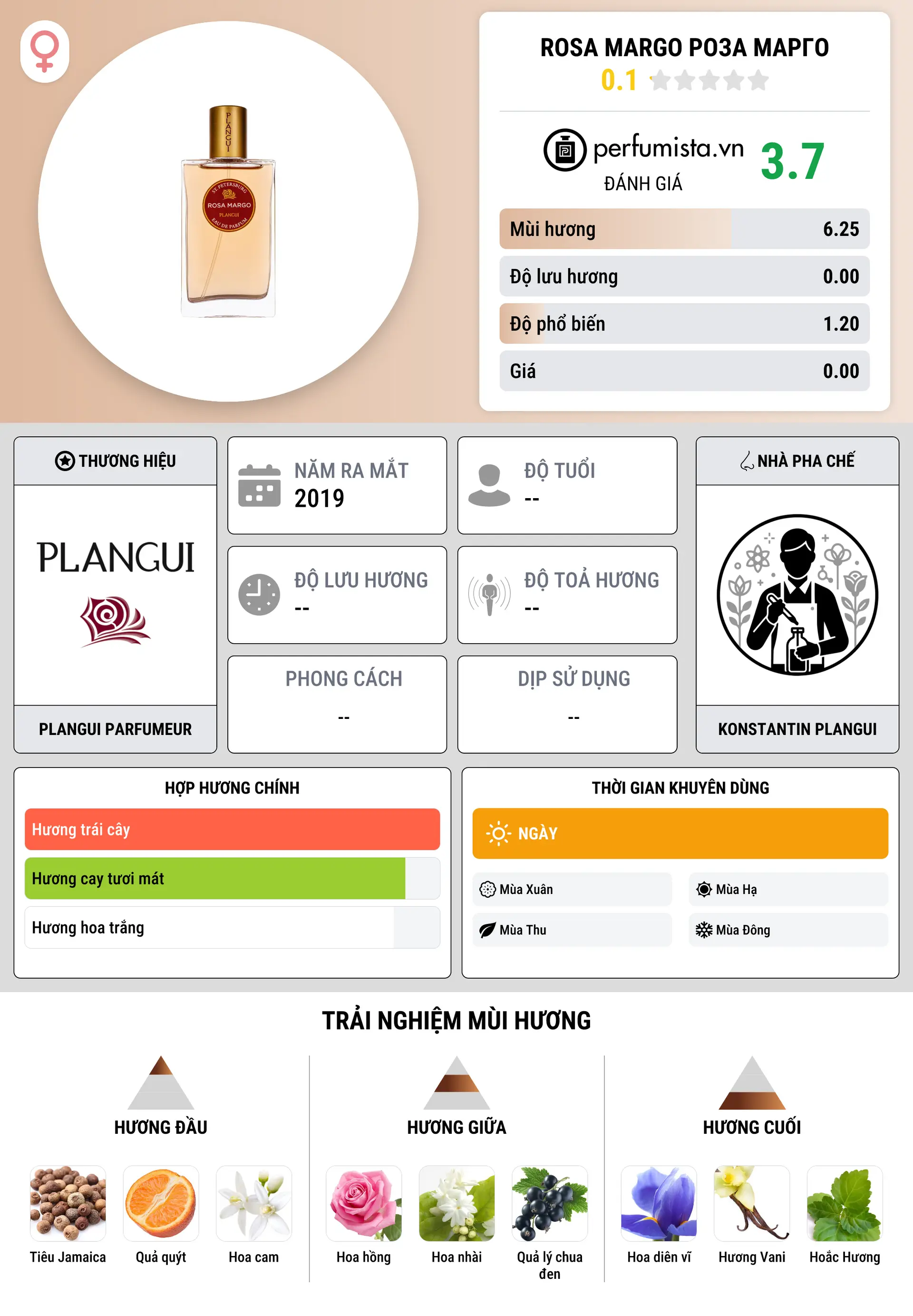 Thông tin chi tiết Rosa Margo Роза Марго