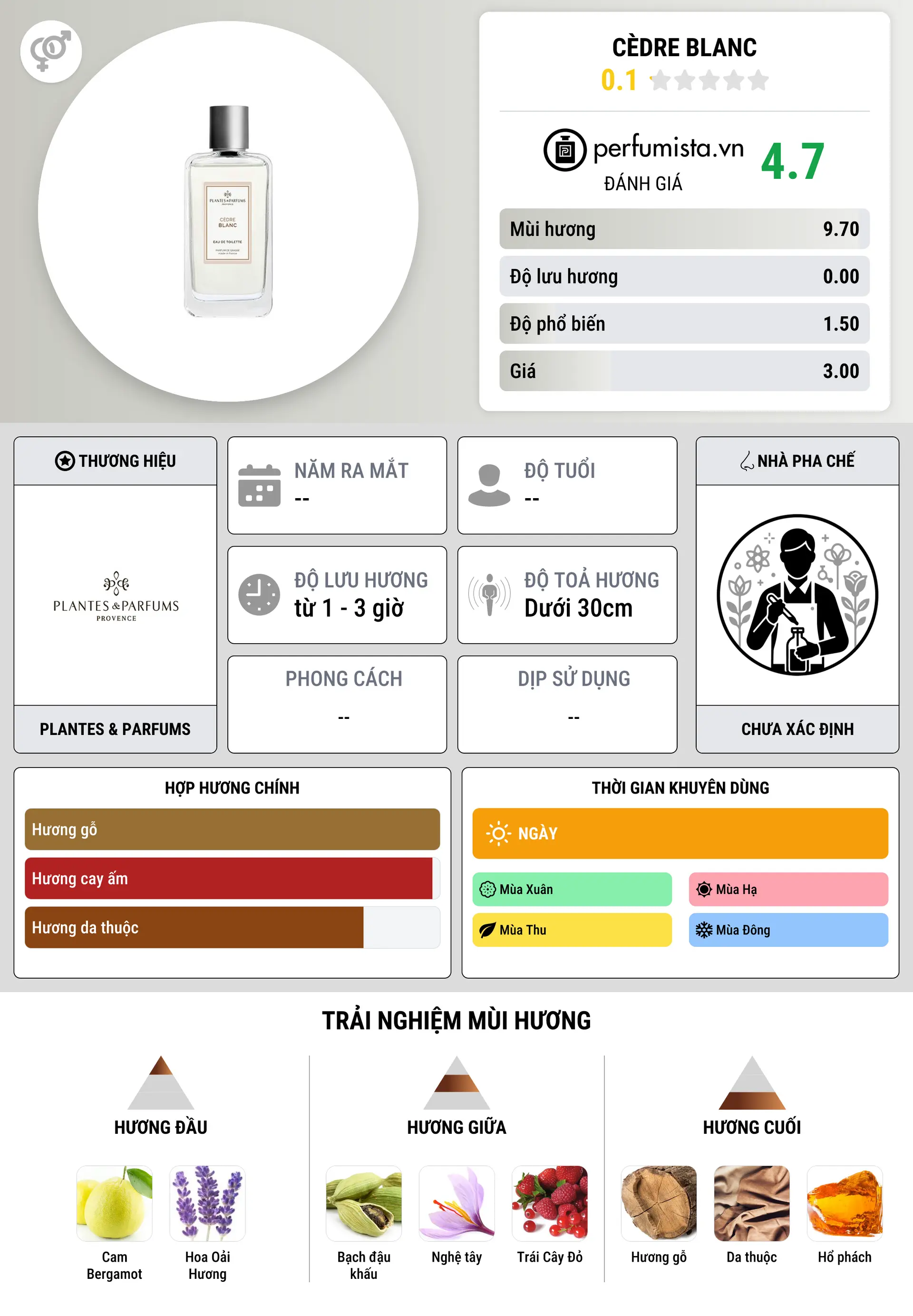 Thông tin chi tiết Cèdre Blanc