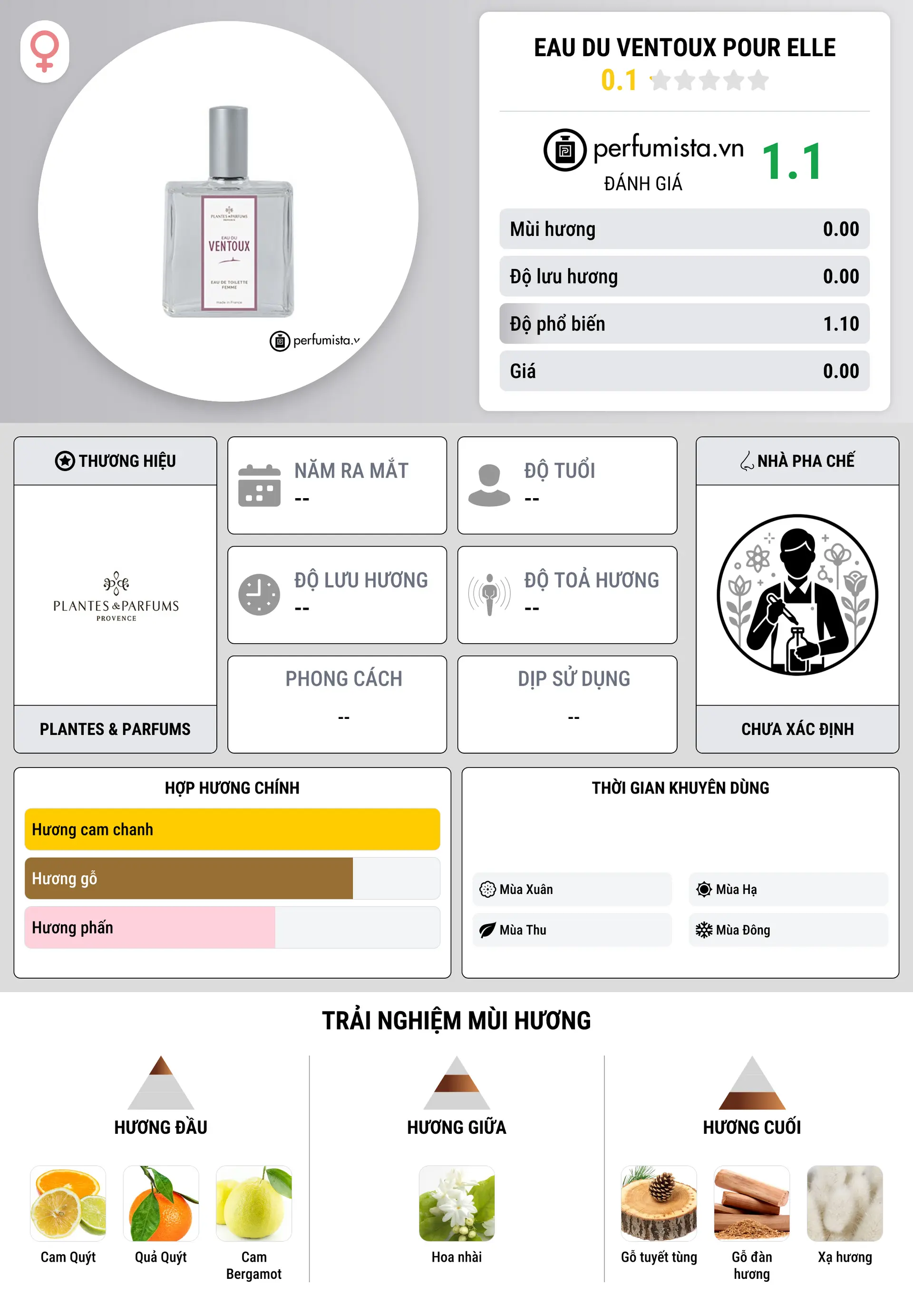 Thông tin chi tiết Eau du Ventoux Pour Elle