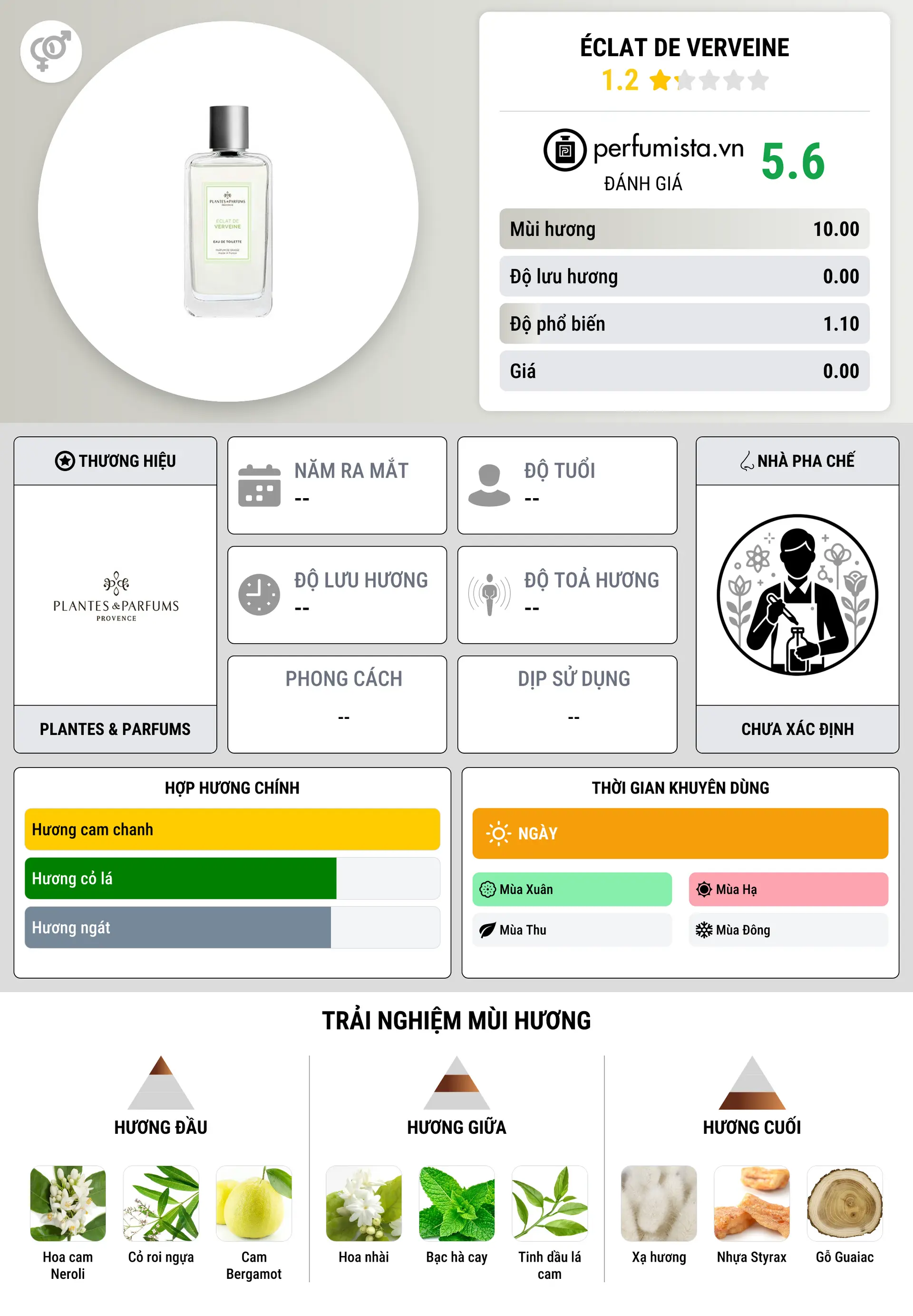 Thông tin chi tiết Éclat de Verveine