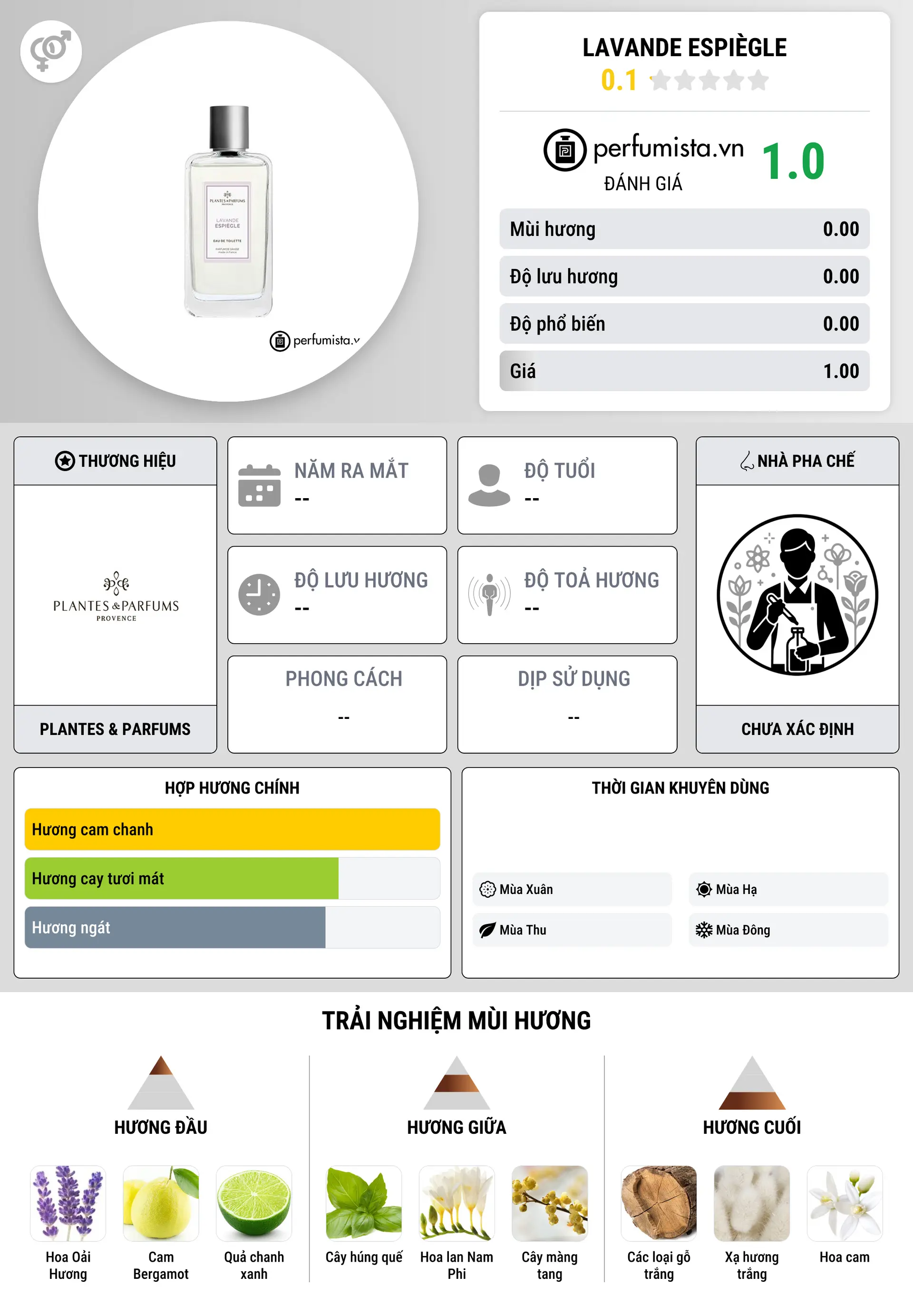 Thông tin chi tiết Lavande Espiègle