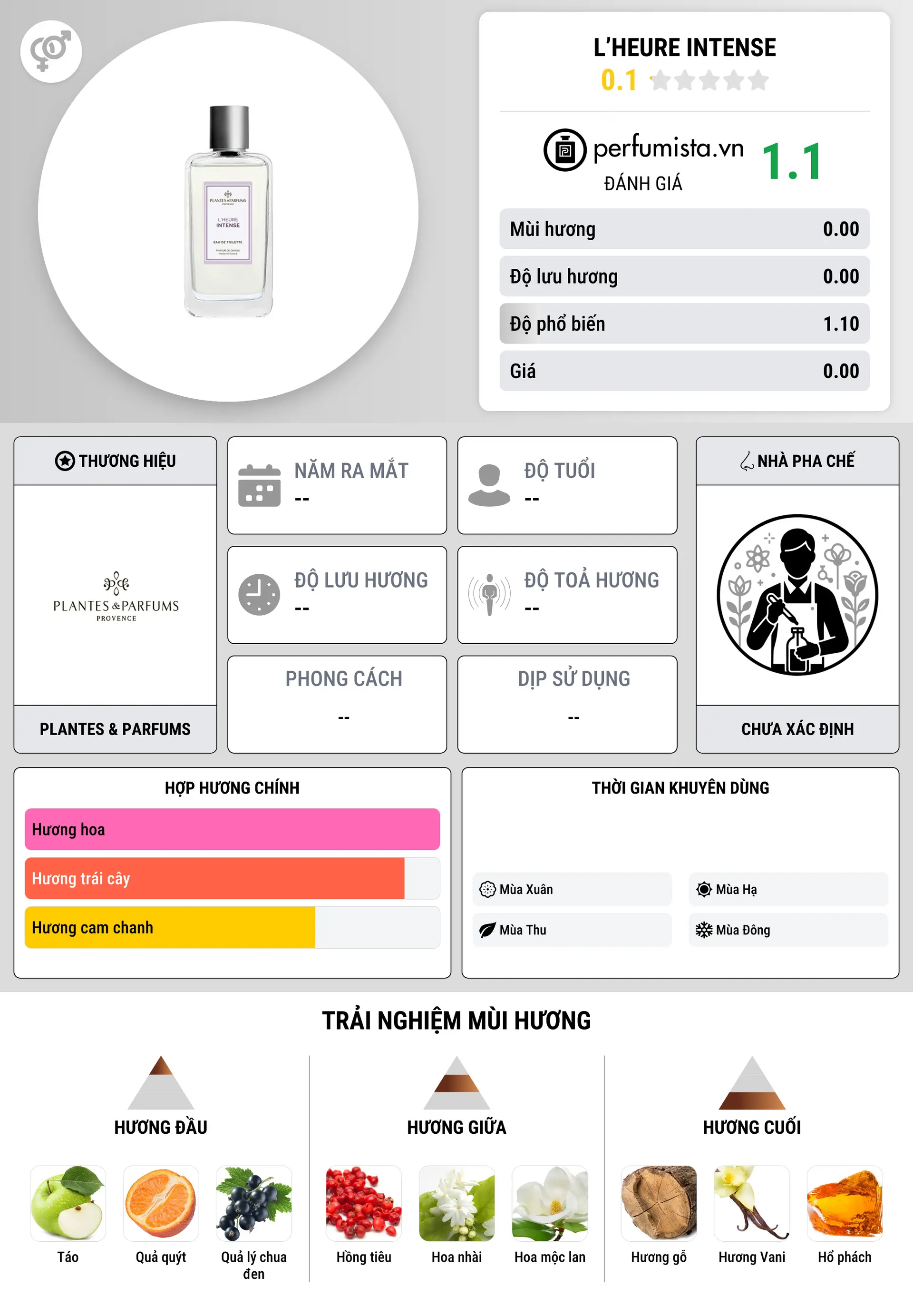 Thông tin chi tiết L’Heure Intense