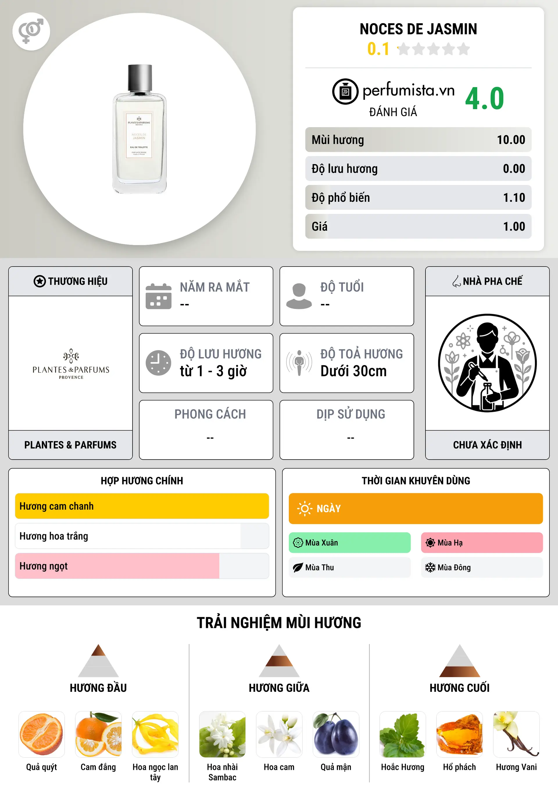 Thông tin chi tiết Noces de Jasmin