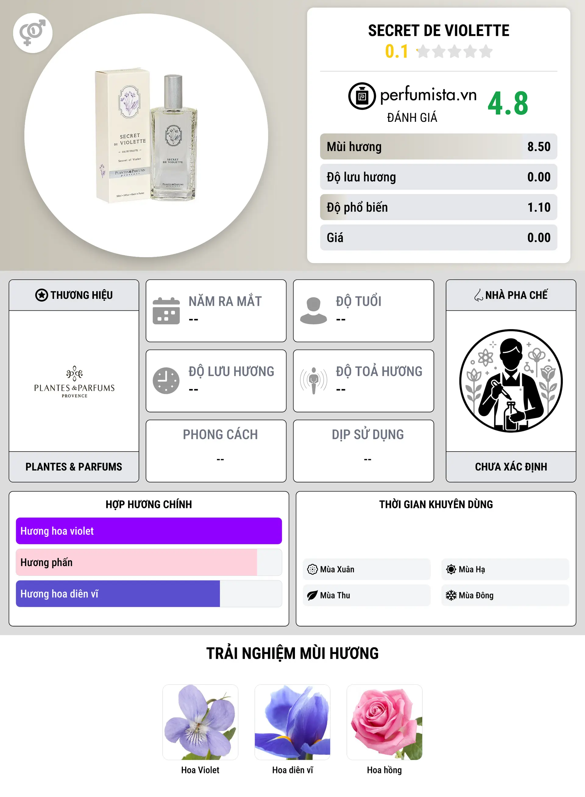 Thông tin chi tiết Secret de Violette