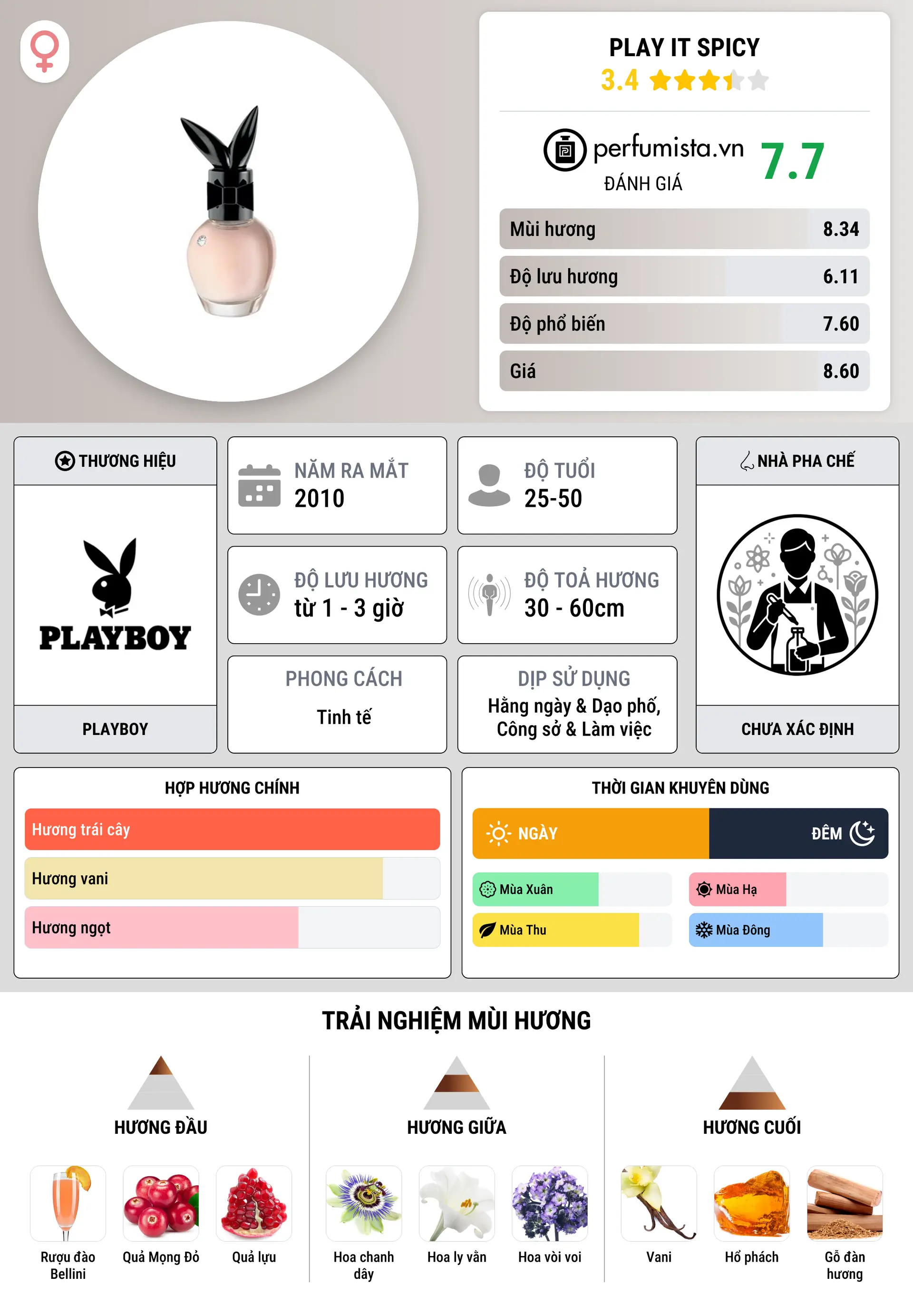 Thông tin chi tiết Play It Spicy