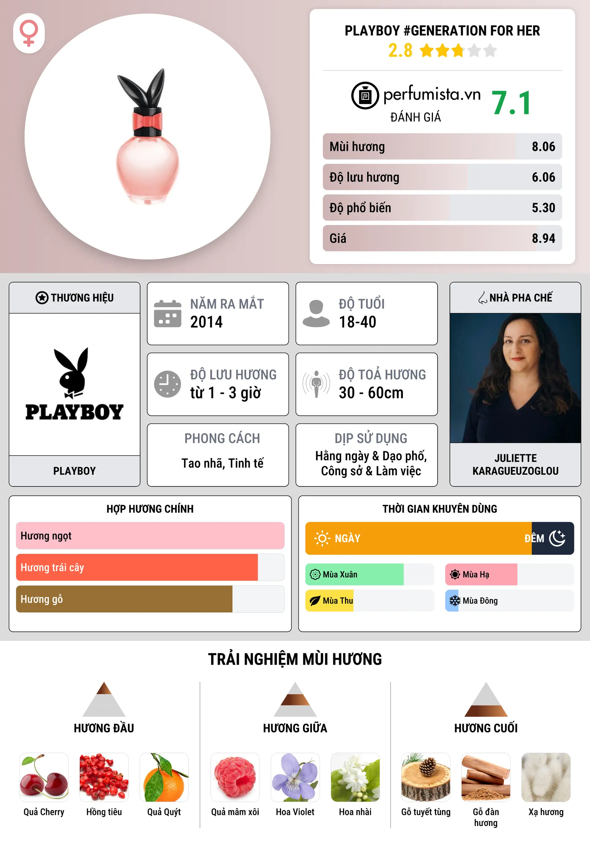 Thông tin chi tiết Playboy #generation FOR HER