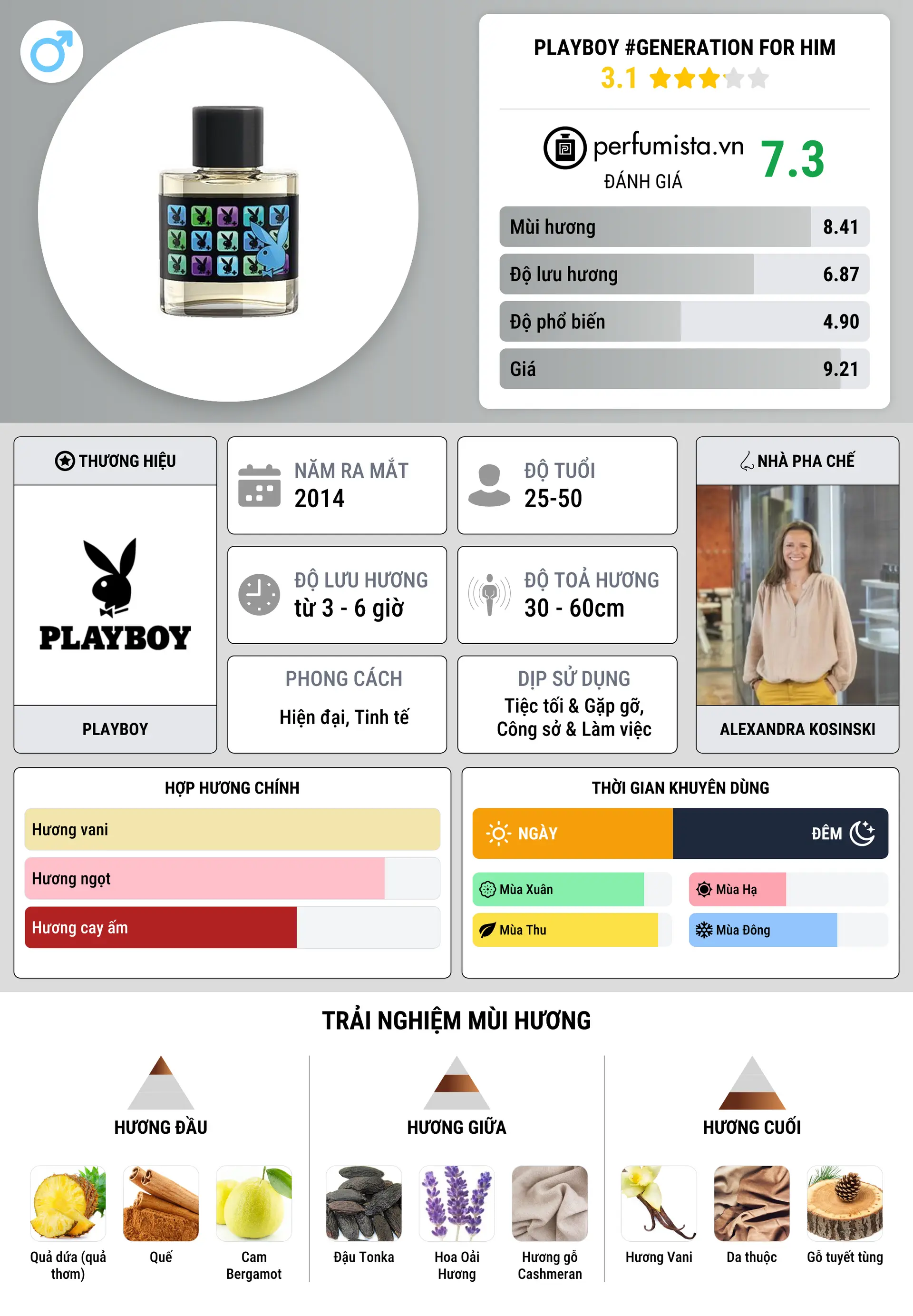 Thông tin chi tiết Playboy #generation FOR HIM