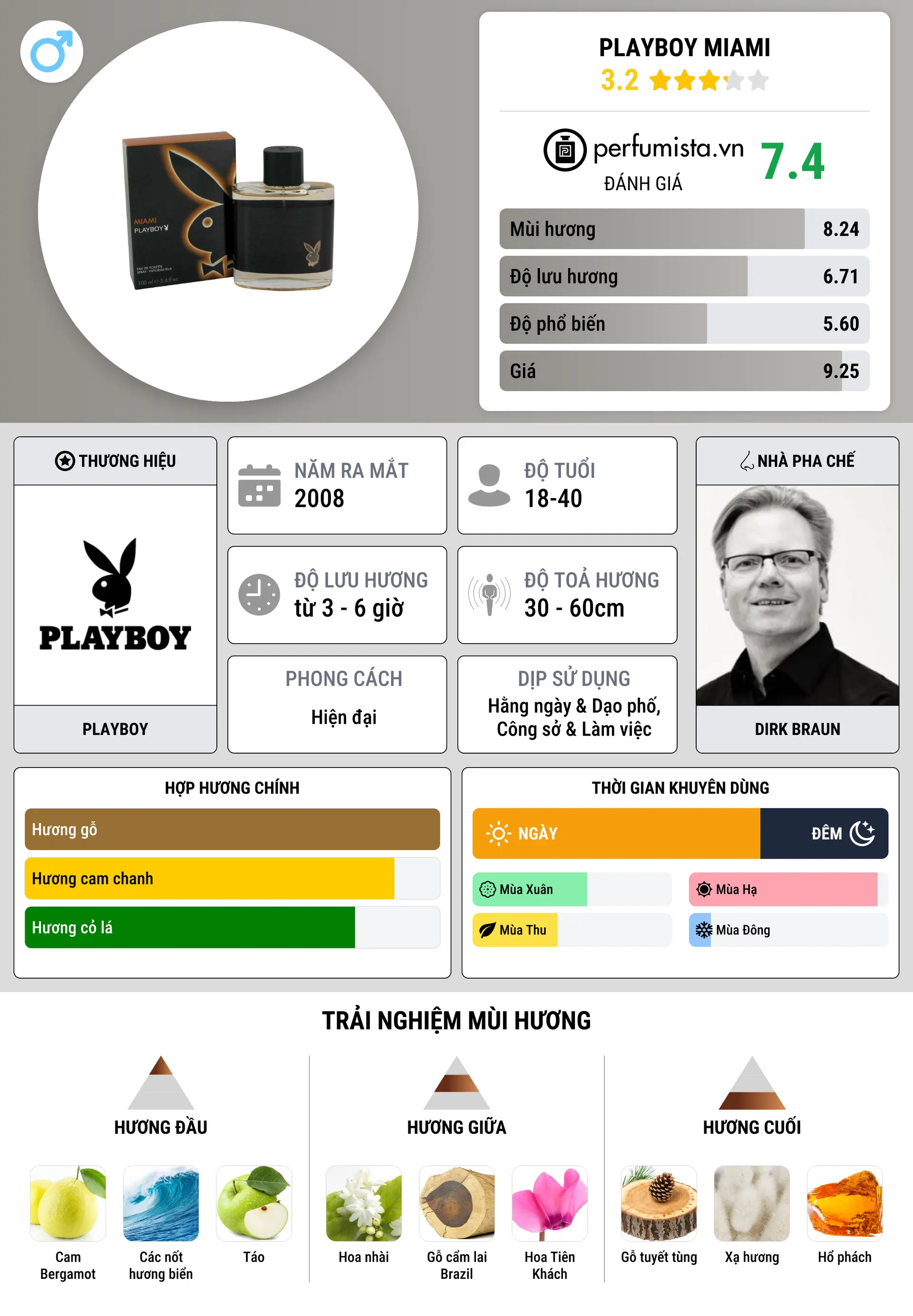 Thông tin chi tiết Playboy Miami