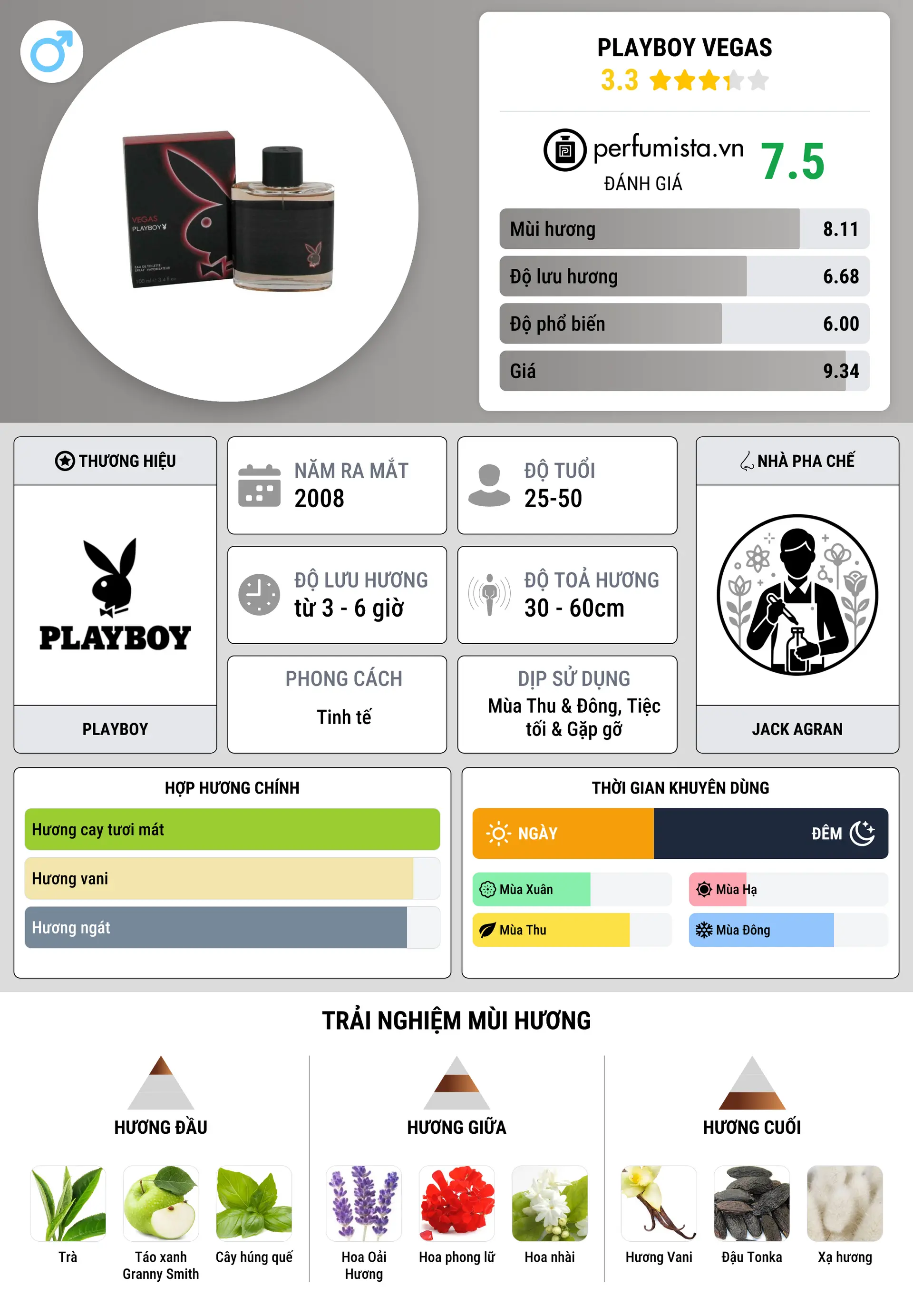 Thông tin chi tiết Playboy Vegas