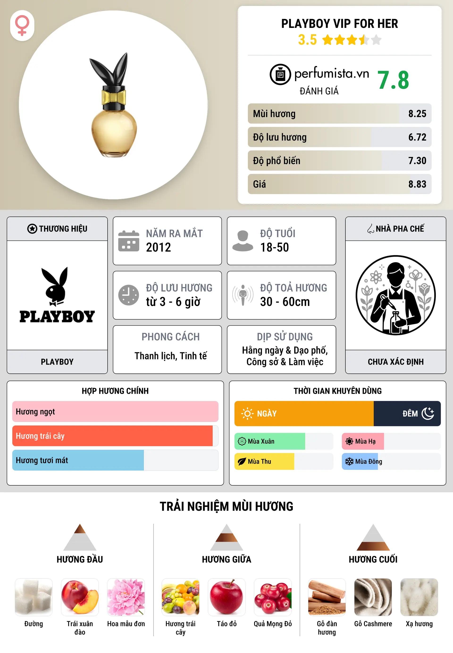 Thông tin chi tiết Playboy VIP for Her
