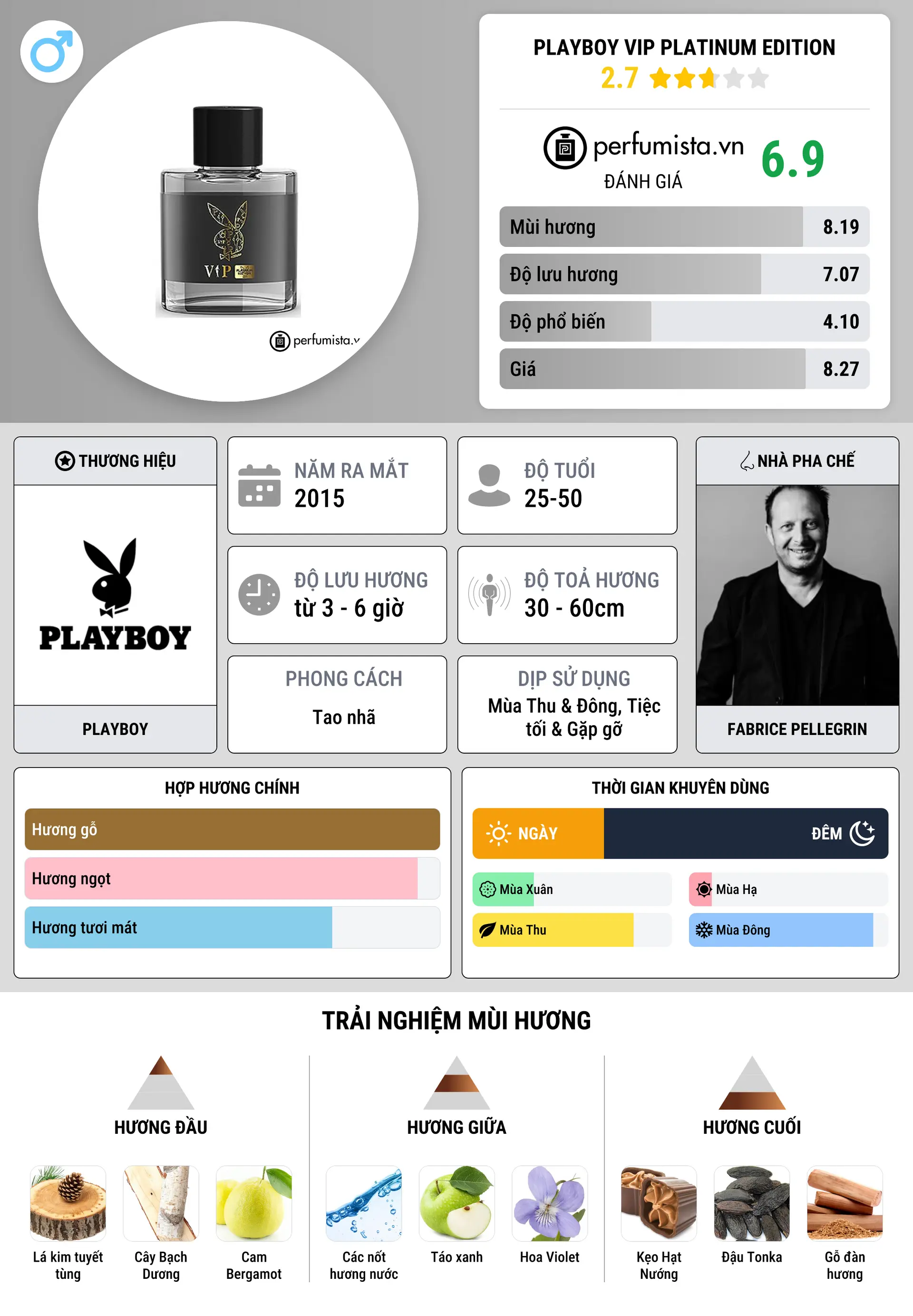 Thông tin chi tiết Playboy VIP Platinum Edition