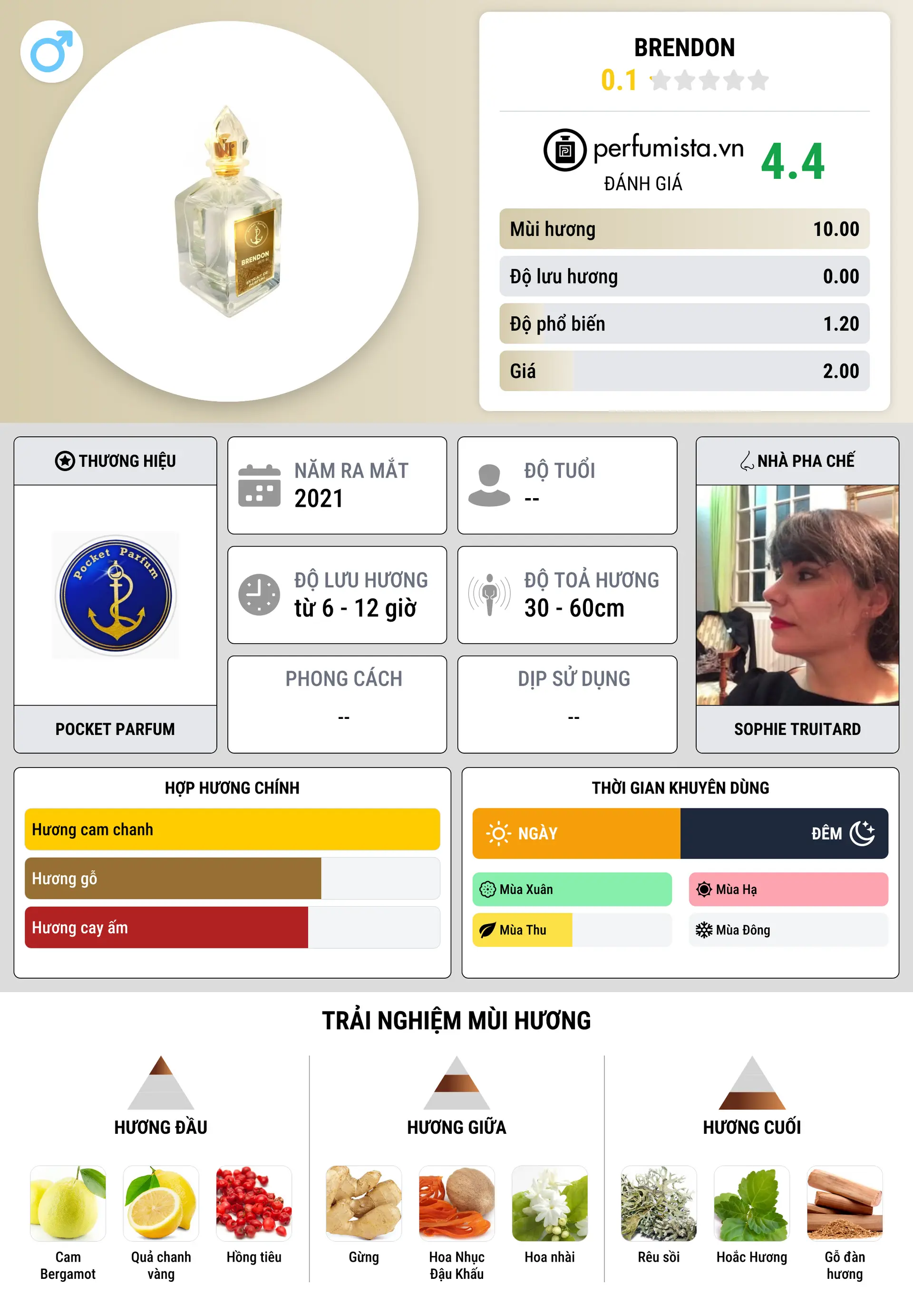 Thông tin chi tiết Brendon