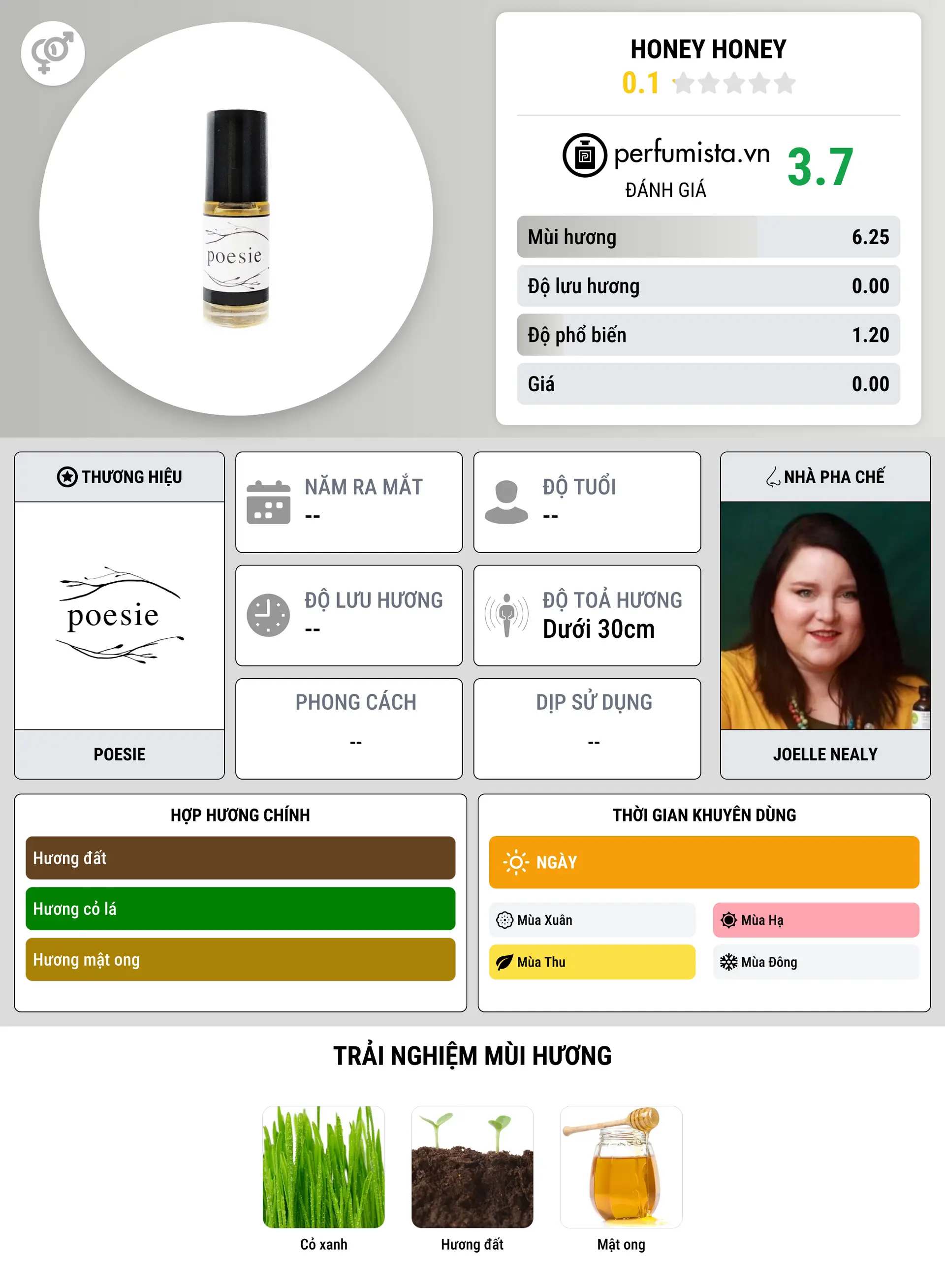 Thông tin chi tiết Honey Honey