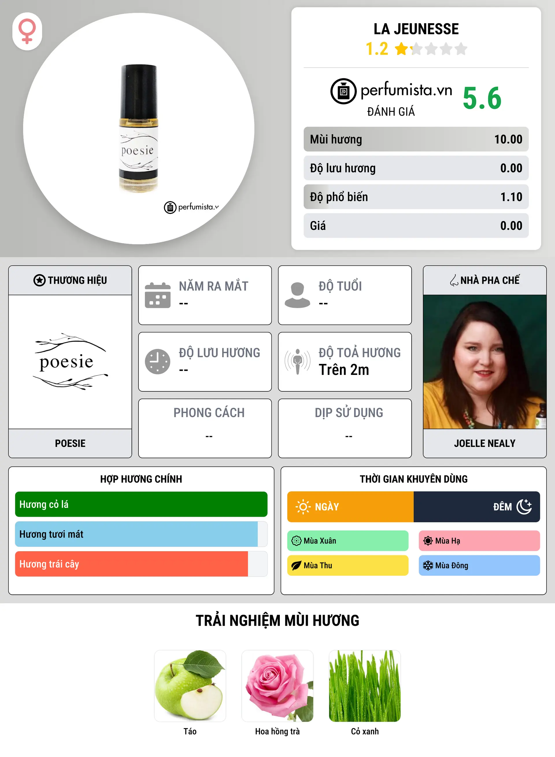 Thông tin chi tiết La Jeunesse