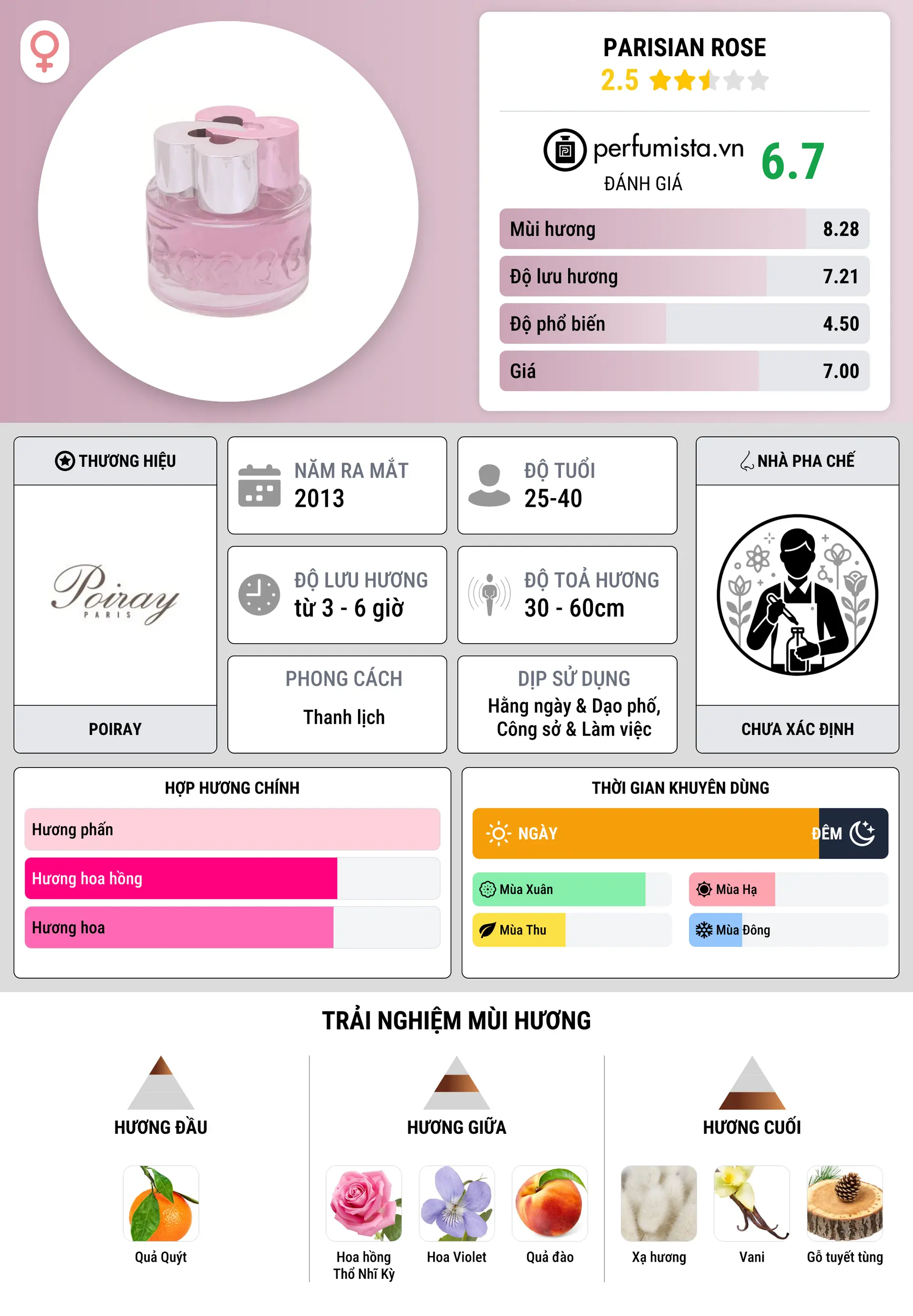 Thông tin chi tiết Parisian Rose