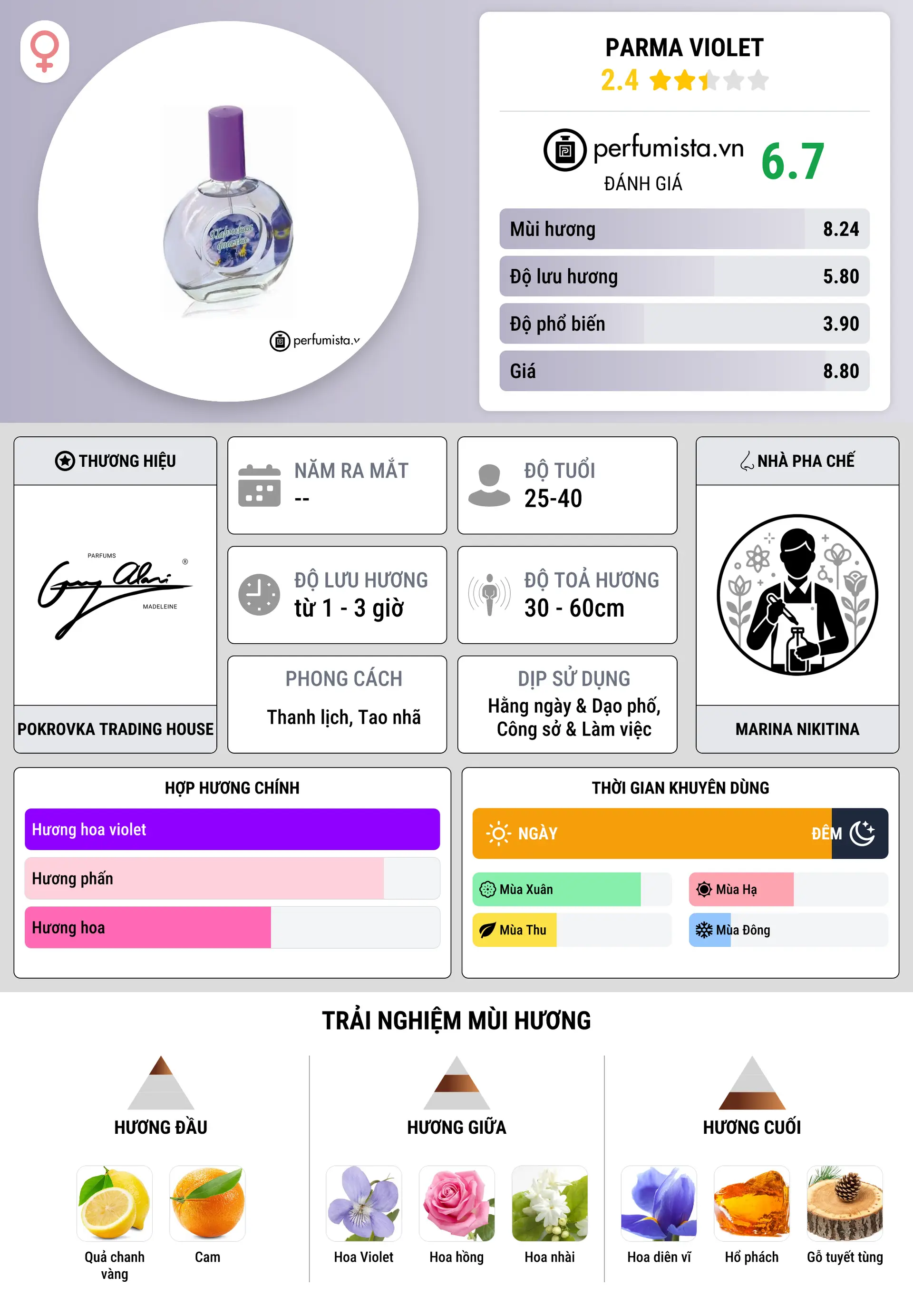 Thông tin chi tiết Parma Violet