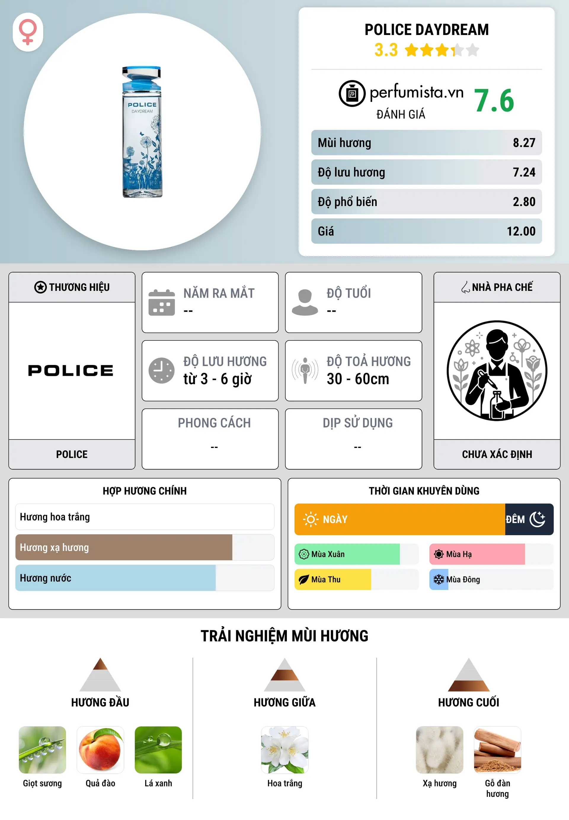 Thông tin chi tiết Police Daydream