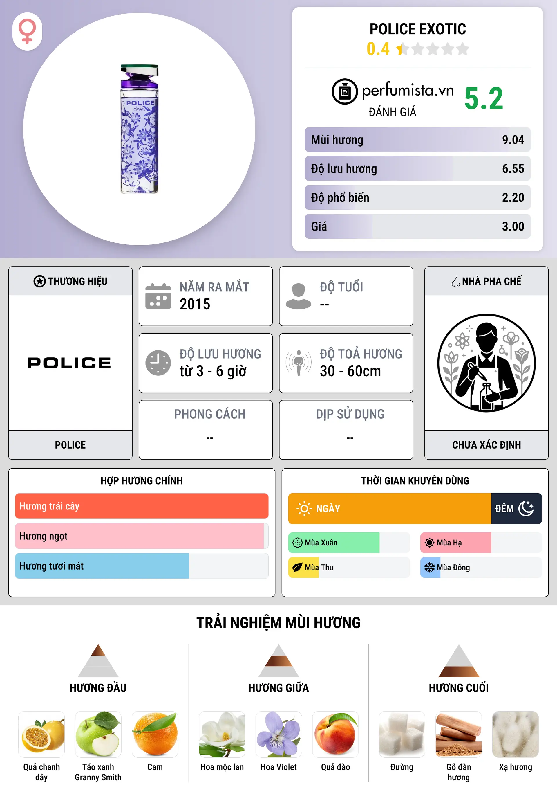 Thông tin chi tiết Police Exotic