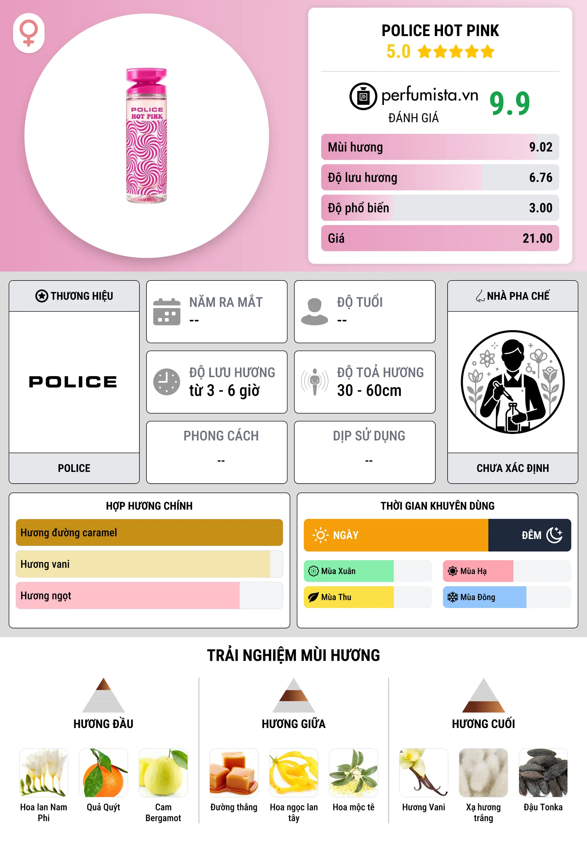 Thông tin chi tiết Police Hot Pink