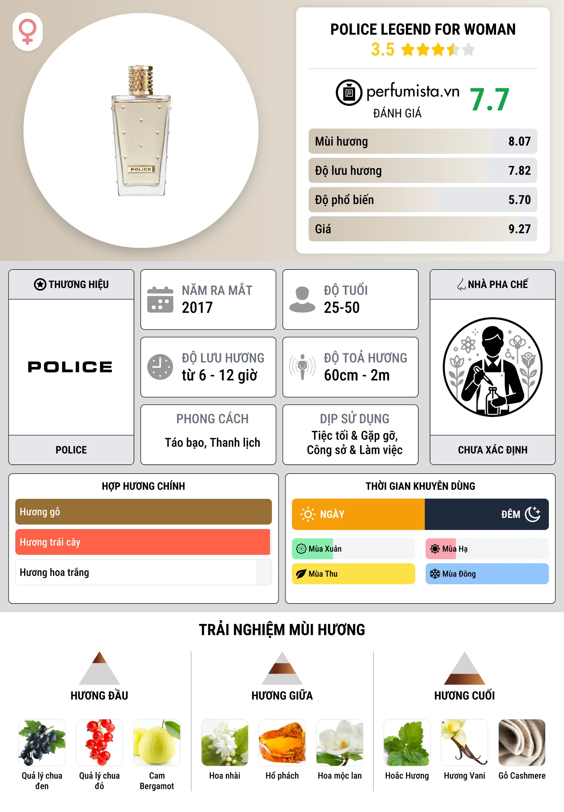 Thông tin chi tiết Police Legend for Woman