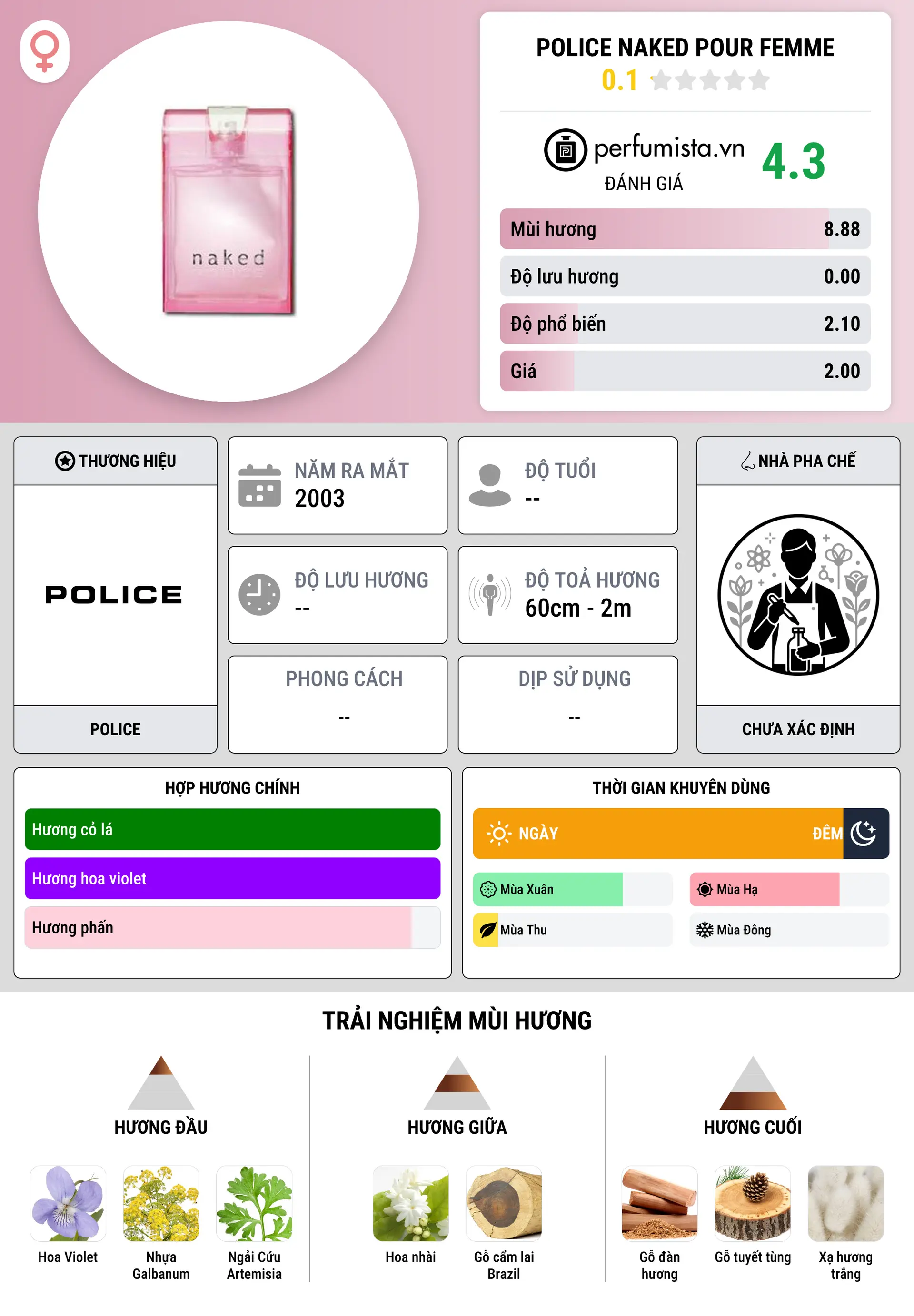 Thông tin chi tiết Police Naked Pour Femme