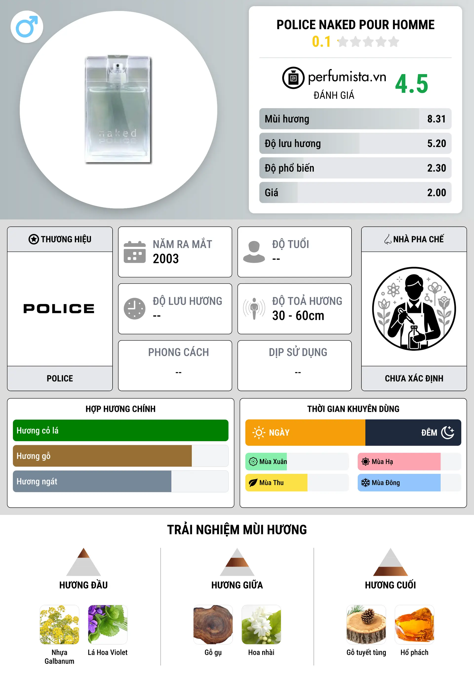 Thông tin chi tiết Police Naked Pour Homme