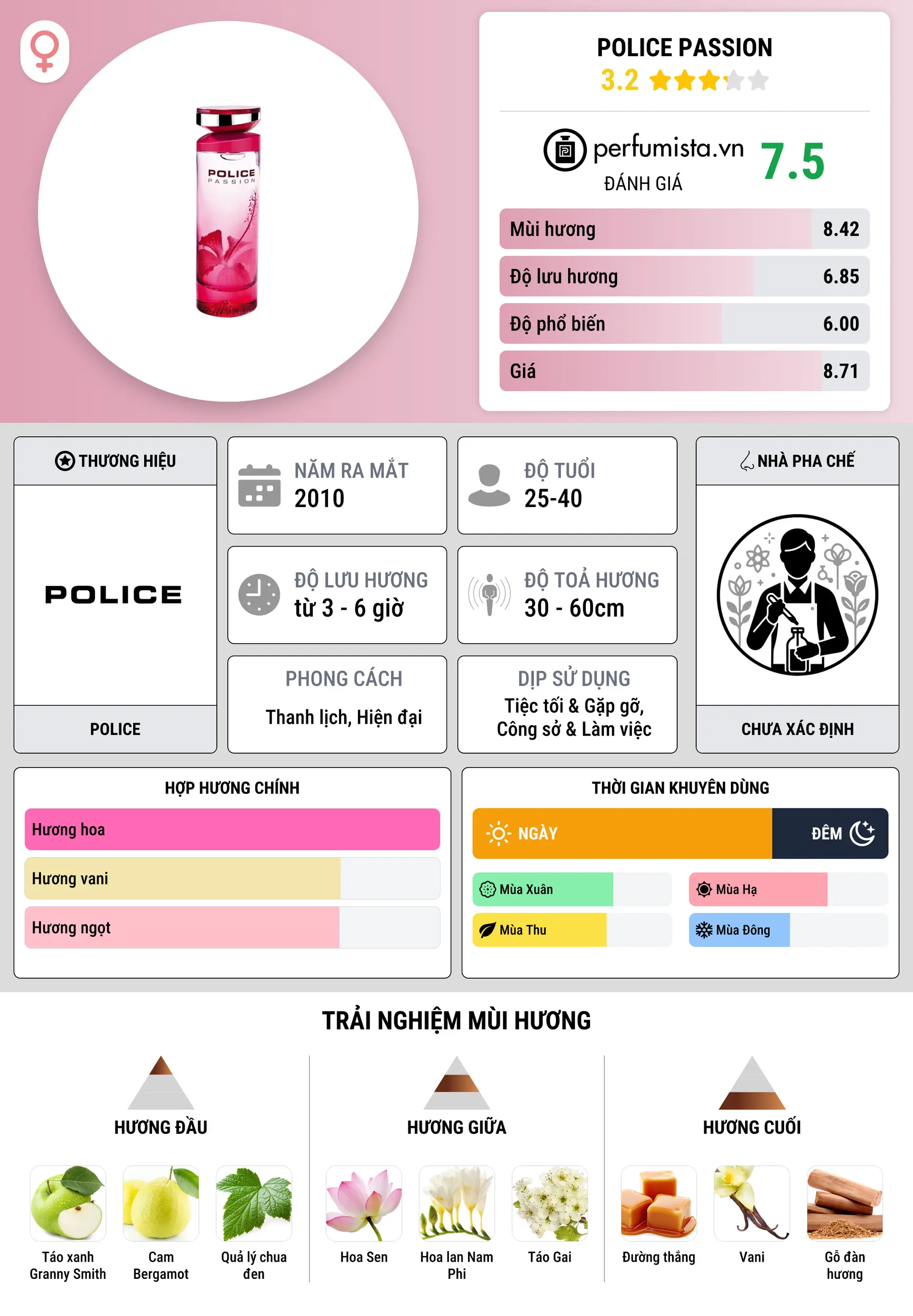 Thông tin chi tiết Police Passion