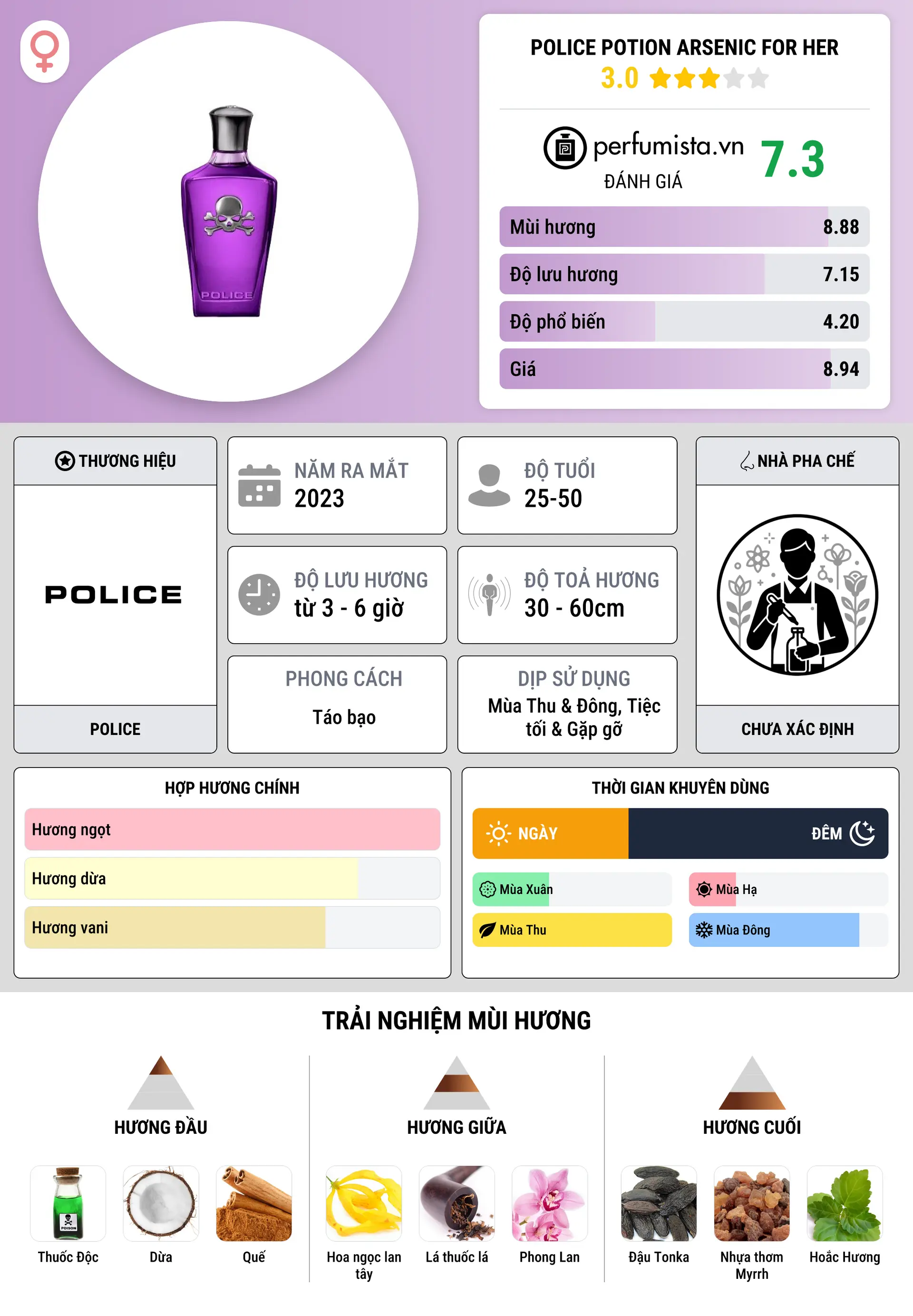 Thông tin chi tiết Police Potion Arsenic For Her