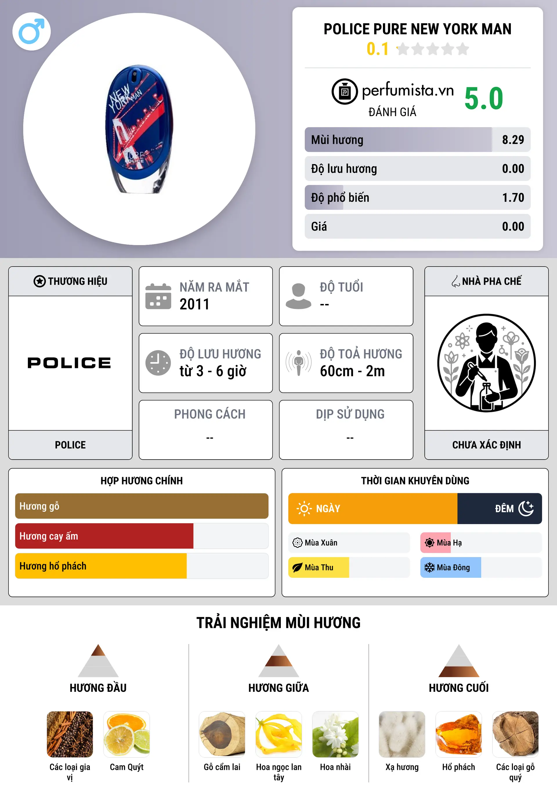 Thông tin chi tiết Police Pure New York Man