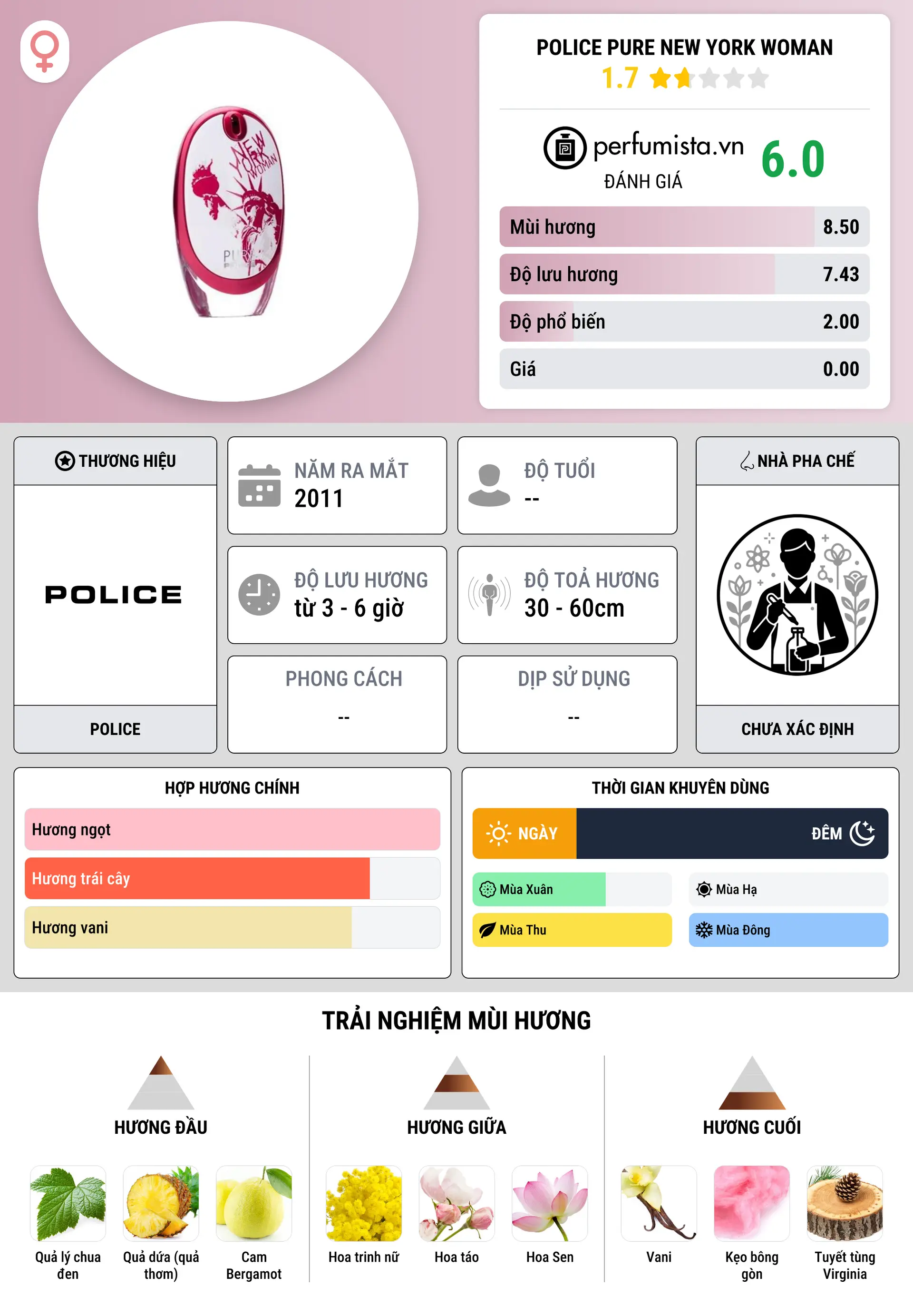 Thông tin chi tiết Police Pure New York Woman