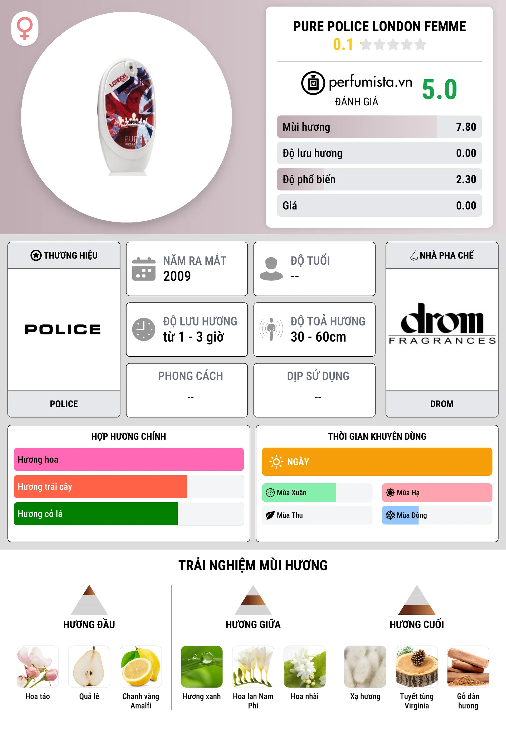 Thông tin chi tiết Pure Police London Femme