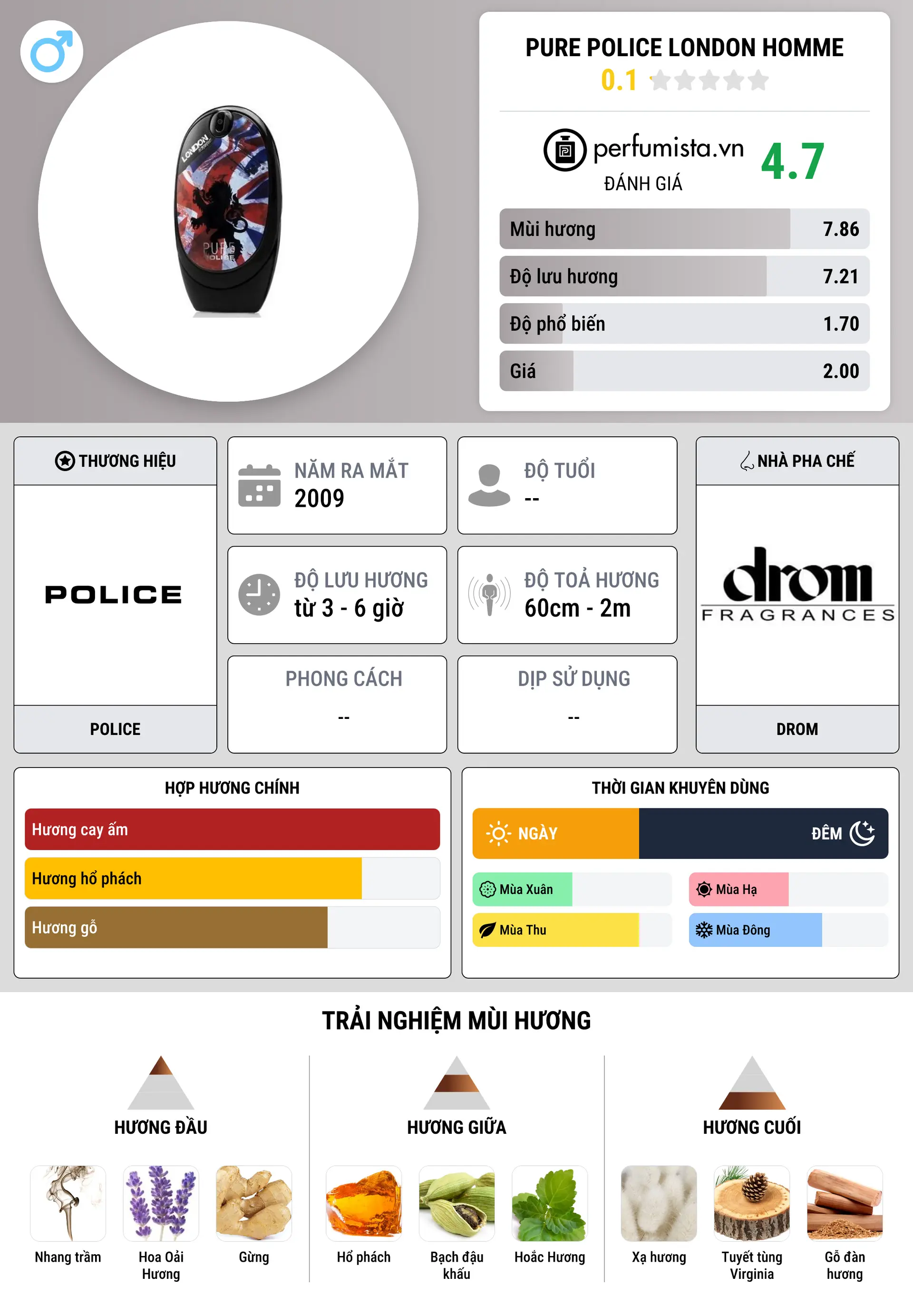 Thông tin chi tiết Pure Police London Homme