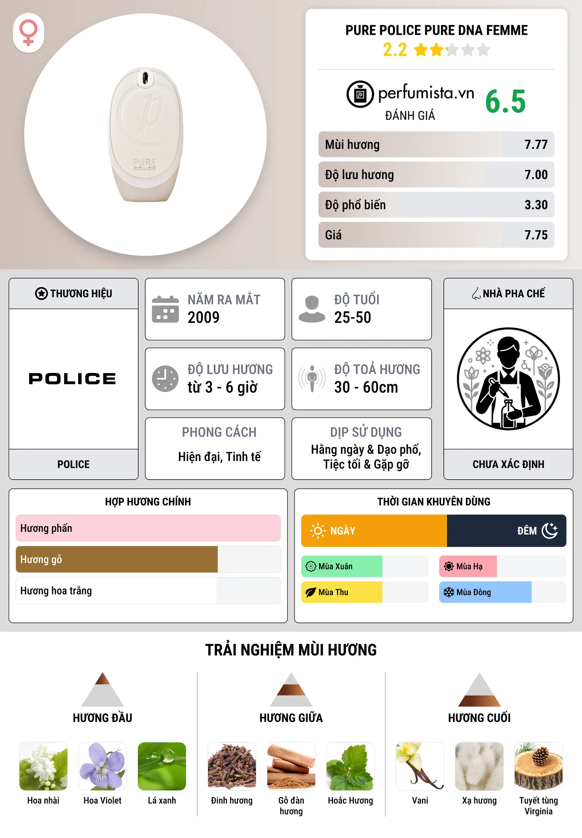 Thông tin chi tiết Pure Police Pure DNA Femme