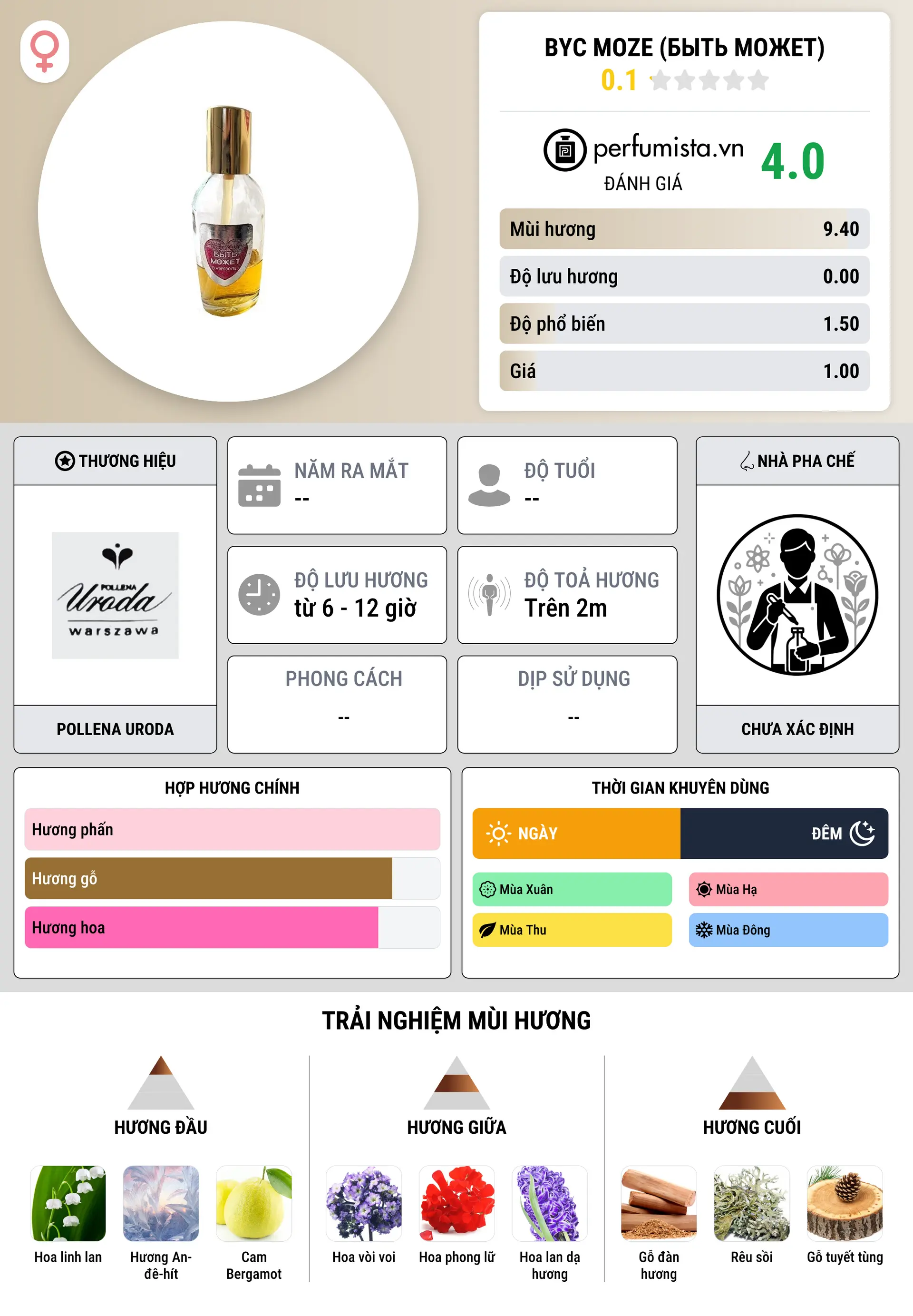 Thông tin chi tiết Byc Moze (Быть Может)