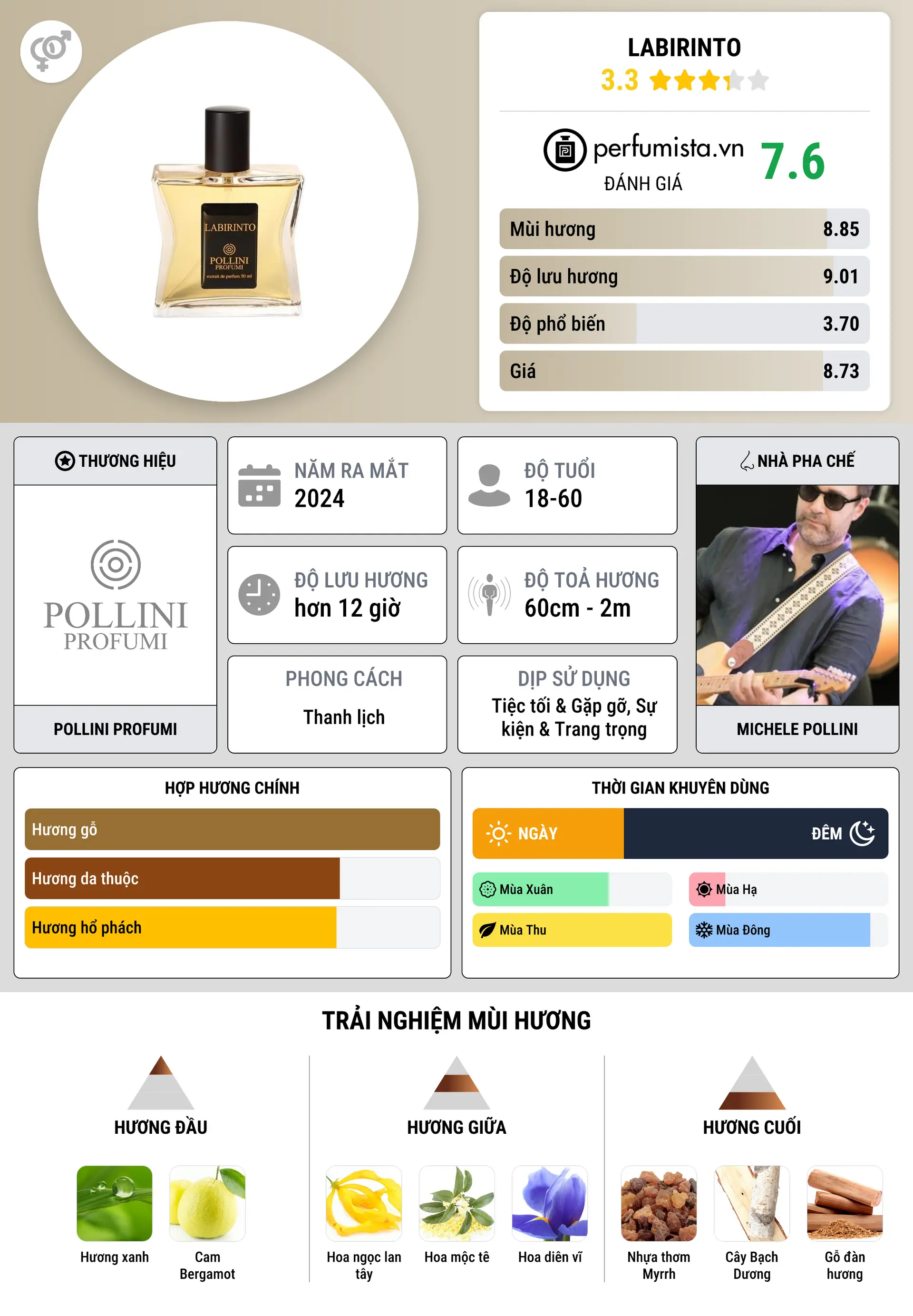 Thông tin chi tiết Labirinto