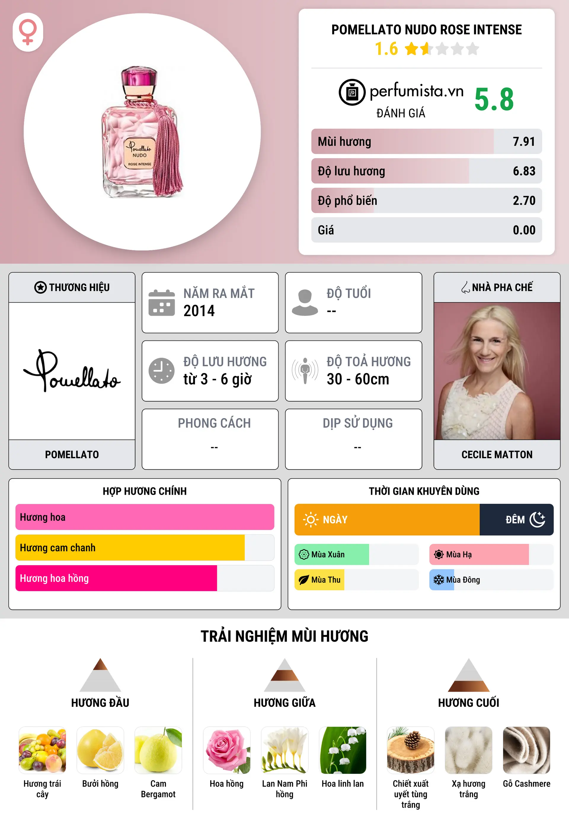 Thông tin chi tiết Pomellato Nudo Rose Intense