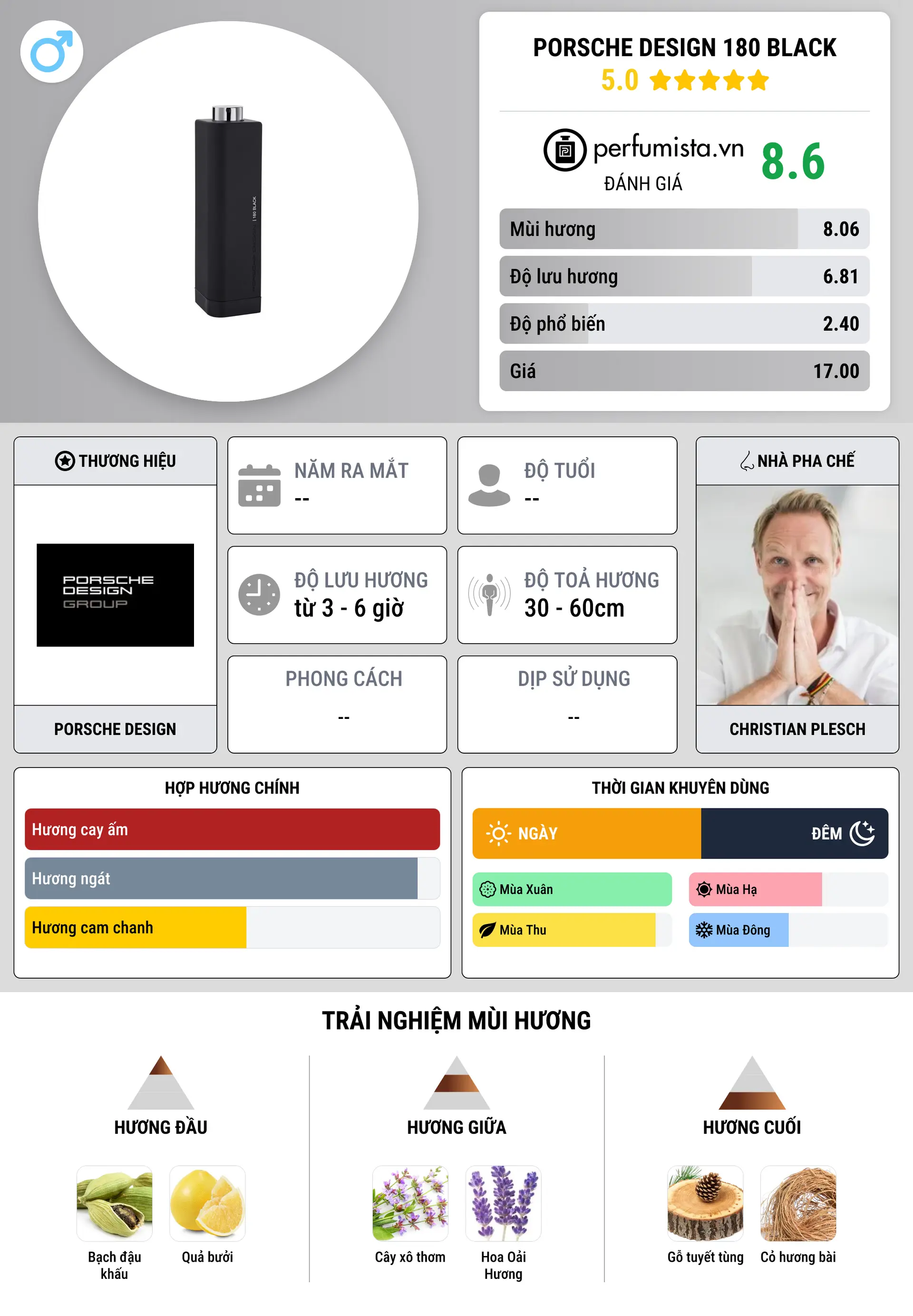 Thông tin chi tiết Porsche Design 180 Black