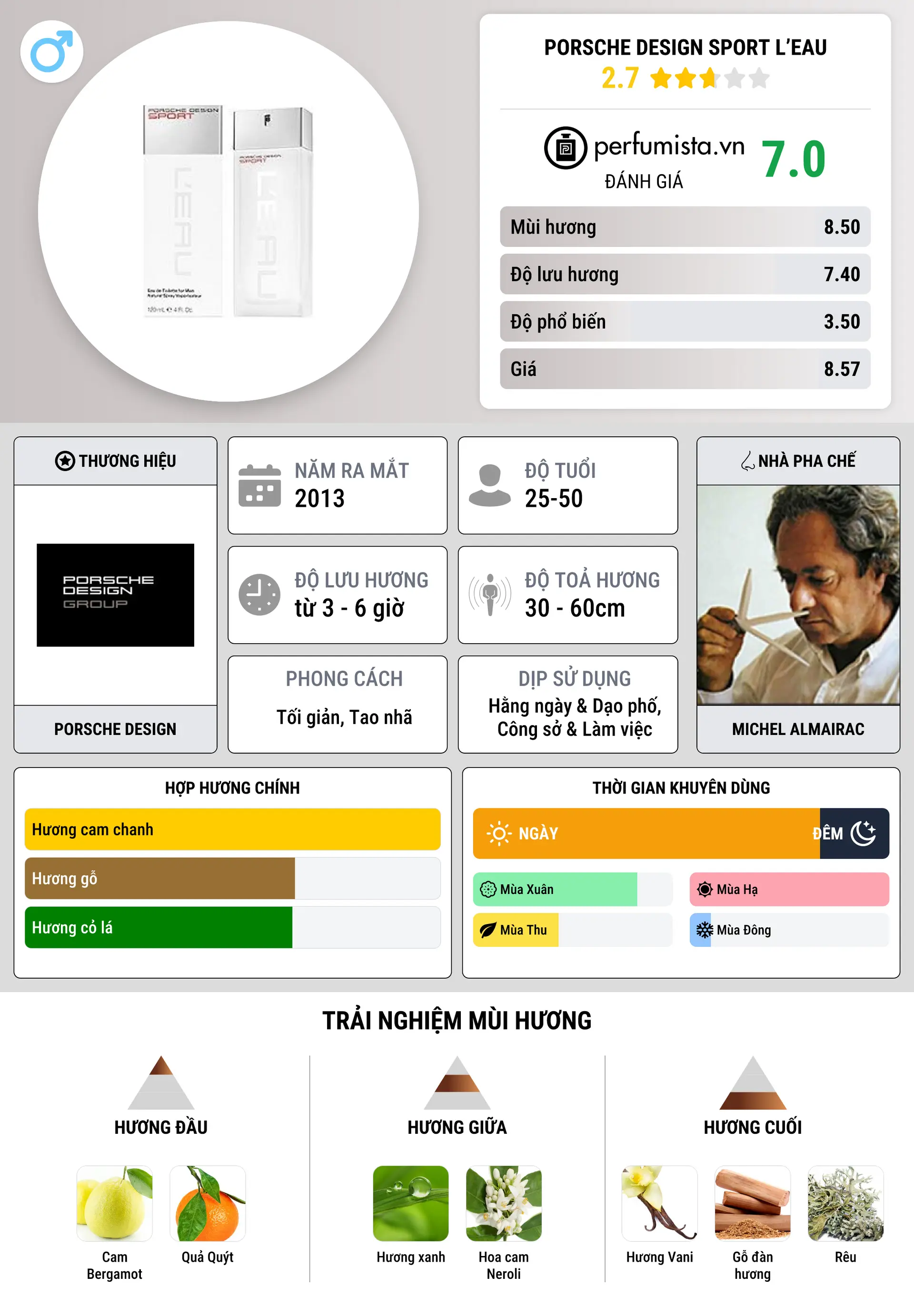 Thông tin chi tiết Porsche Design Sport L’Eau