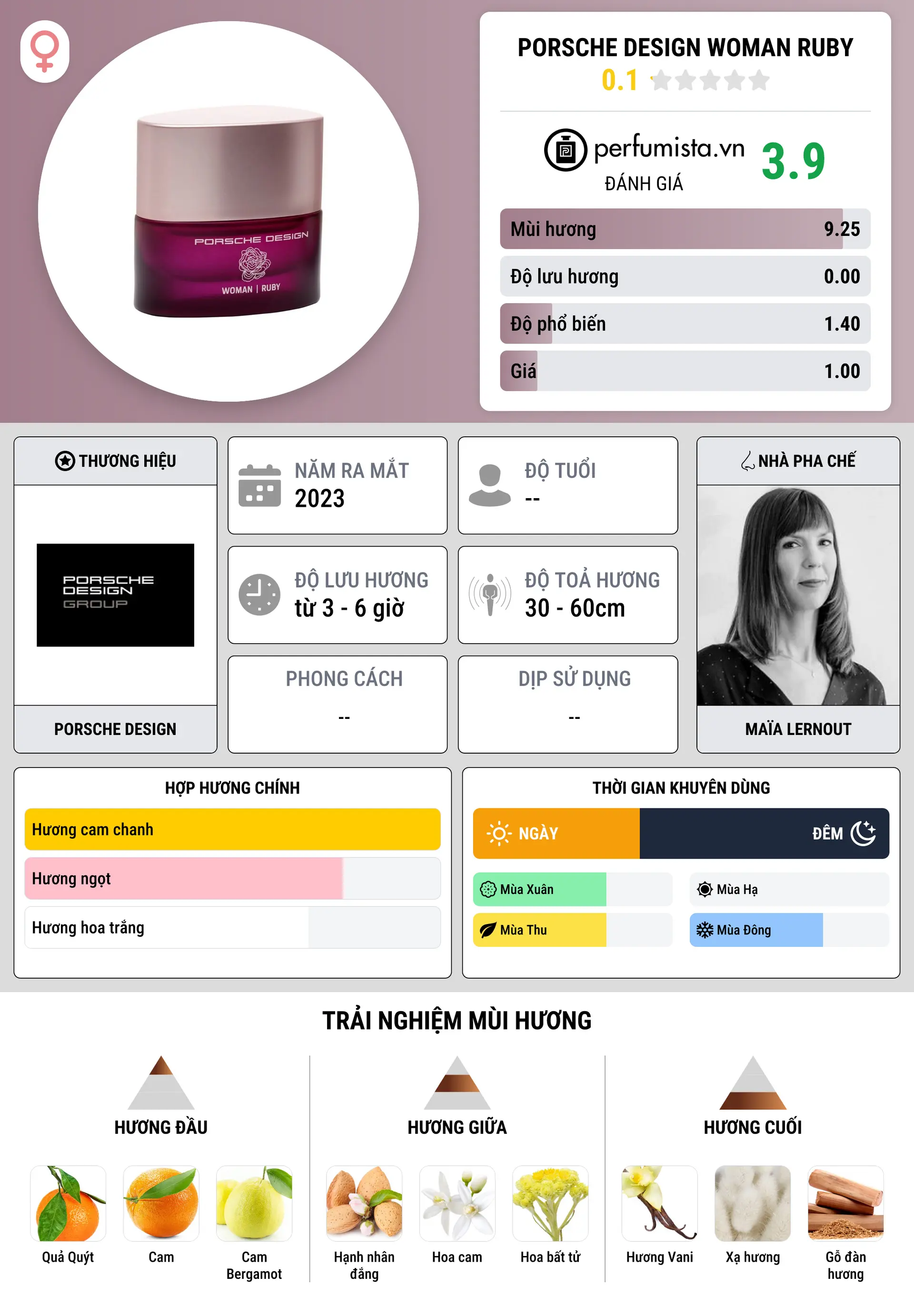 Thông tin chi tiết Porsche Design Woman Ruby