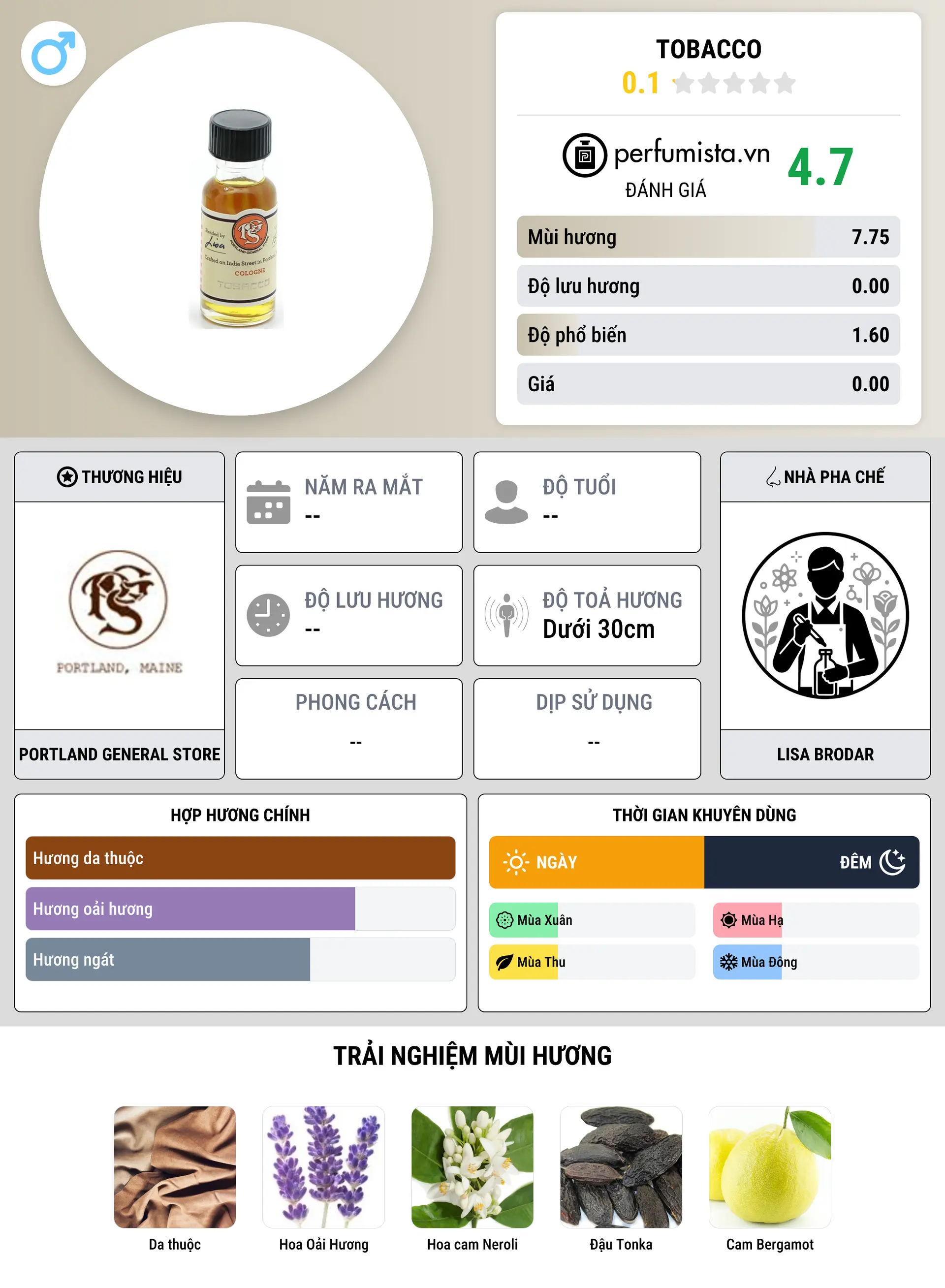 Thông tin chi tiết Tobacco